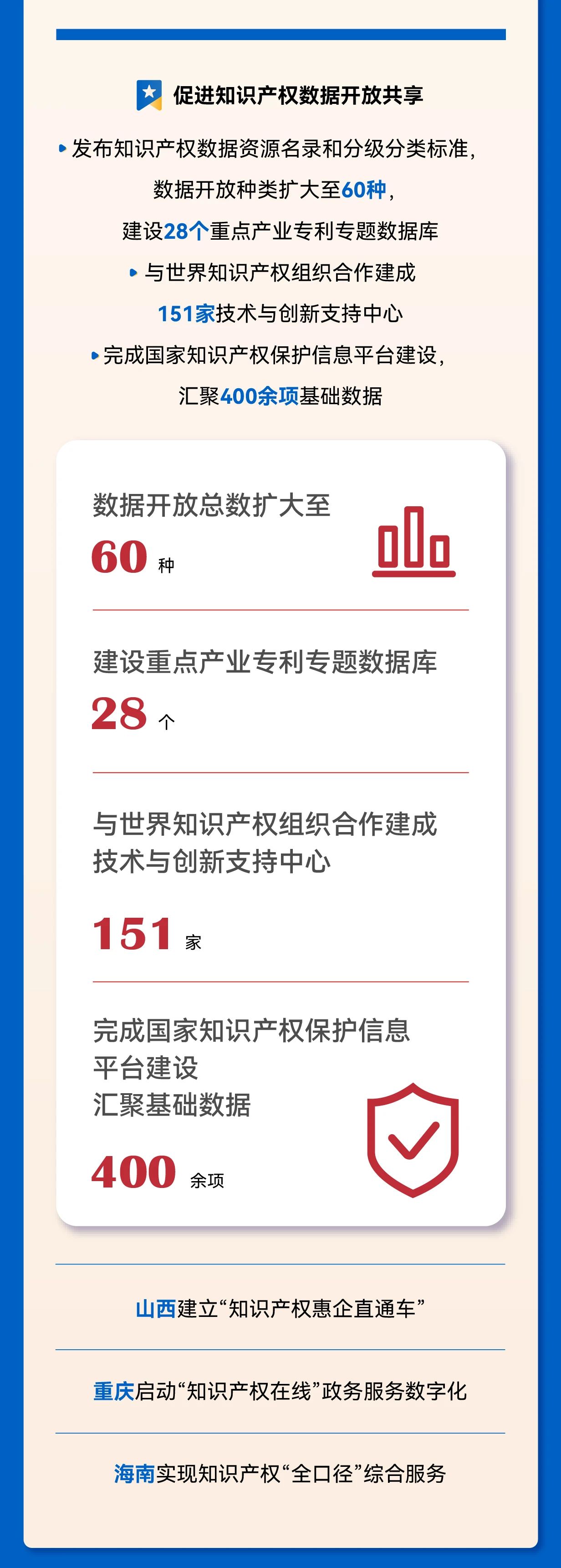 秒懂！2025年全國知識產(chǎn)權局局長會議工作報告