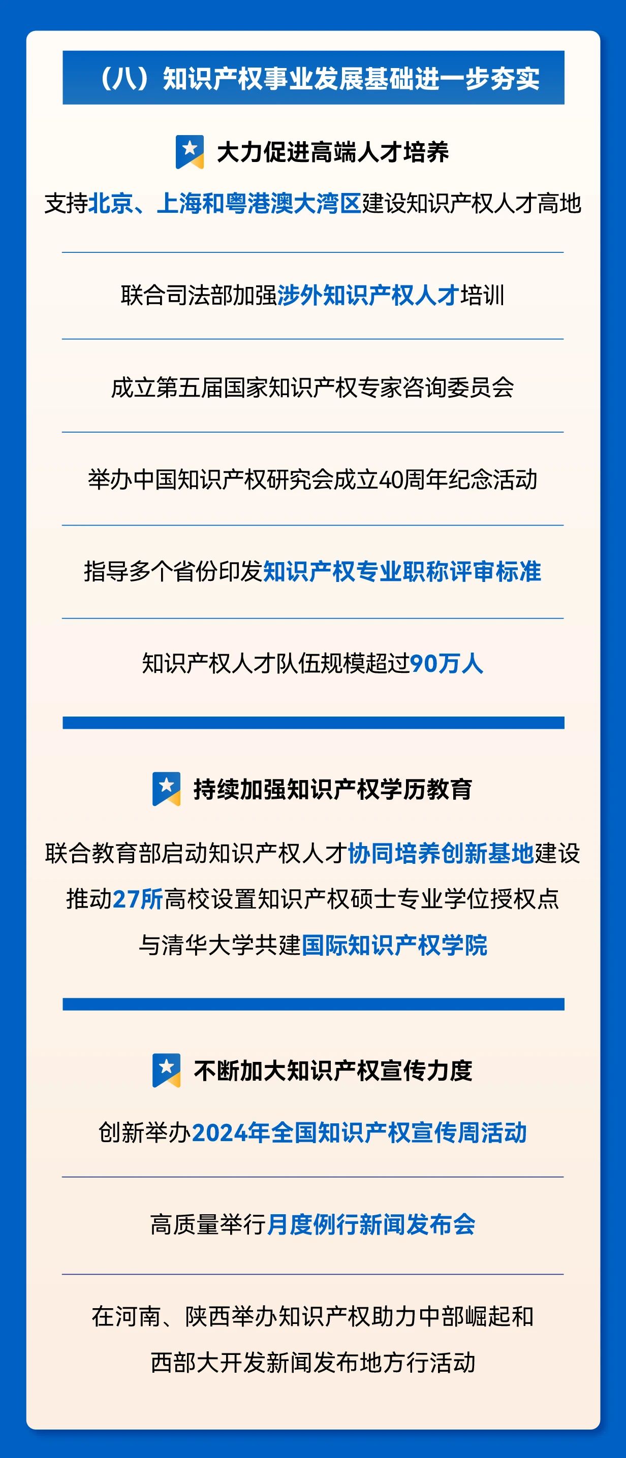 秒懂！2025年全國知識產(chǎn)權局局長會議工作報告