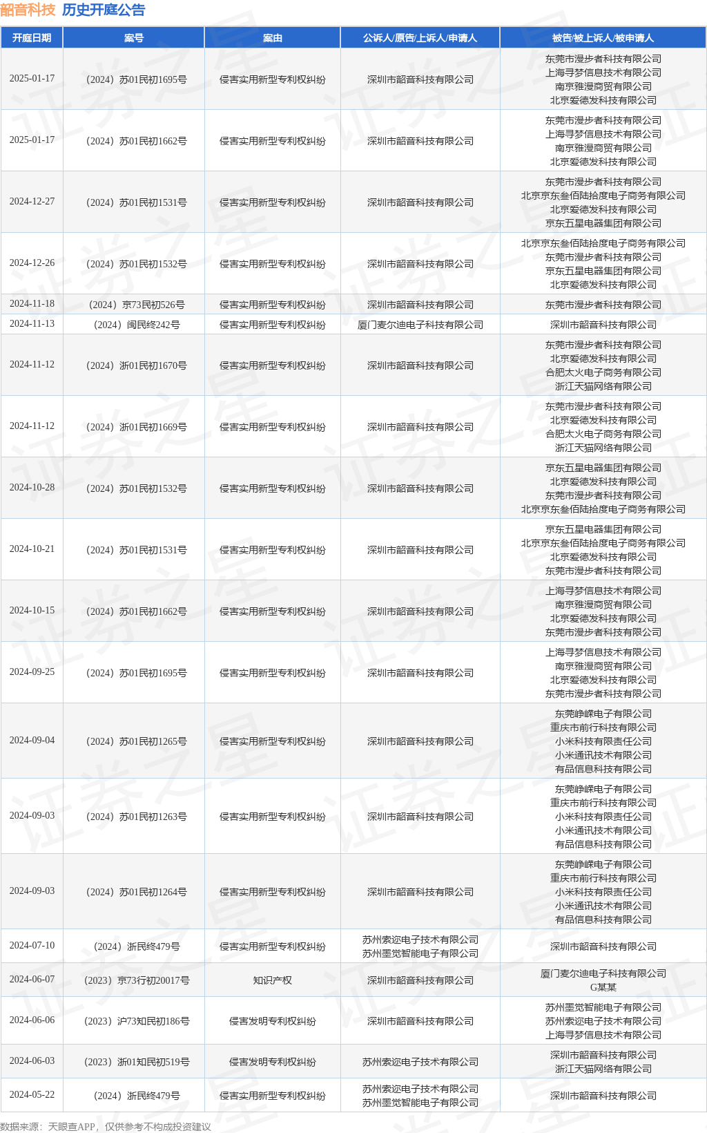 #晨報(bào)#美國(guó)Netgear與華為達(dá)成和解，并加入Sisvel專利池；天津同仁被同仁堂集團(tuán)收購(gòu)，百年品牌商標(biāo)糾紛或終止