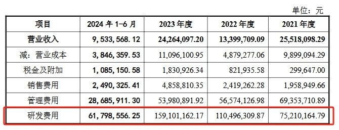 深陷跨國專利糾葛，連年虧損仍豪賭研發(fā)，禾元生物艱難IPO路