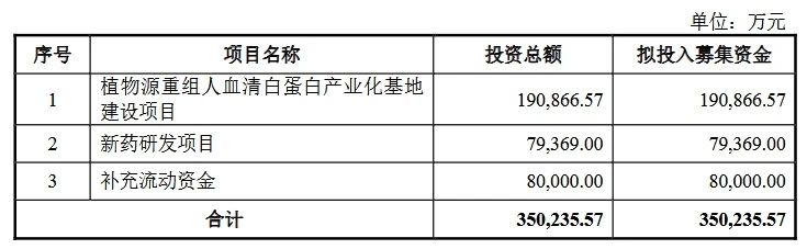 深陷跨國專利糾葛，連年虧損仍豪賭研發(fā)，禾元生物艱難IPO路