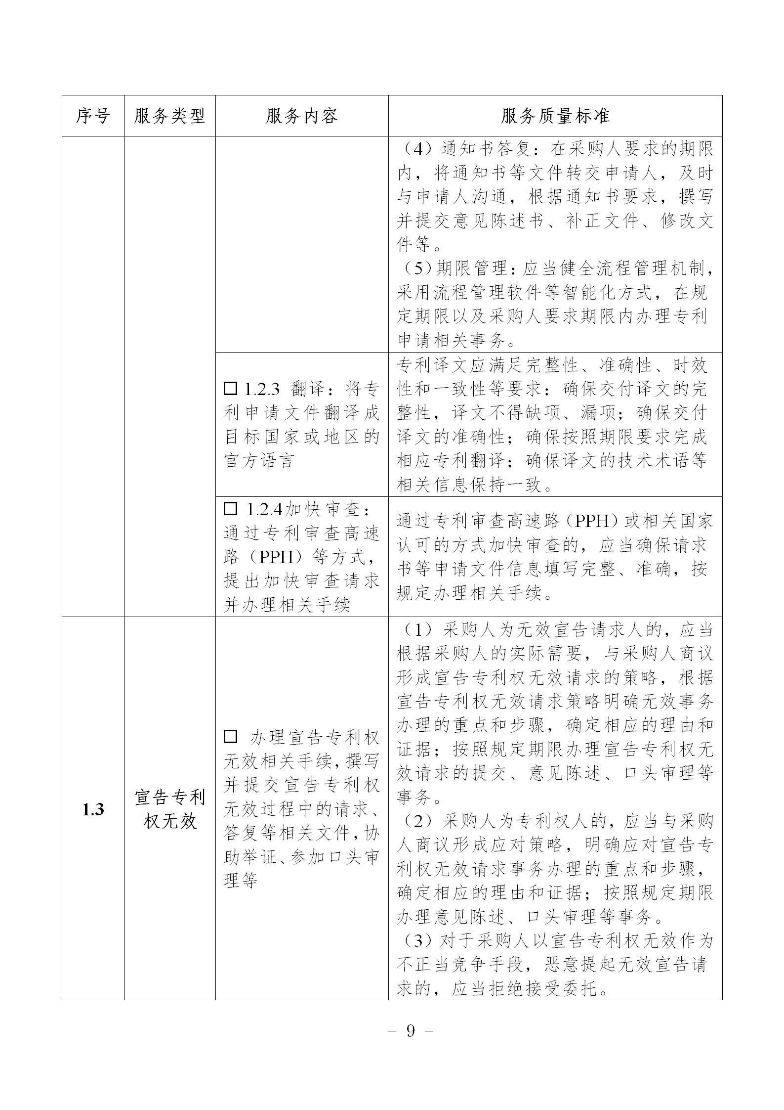 非正常專利申請，專利授權率、權利要求項數(shù)等作為履約考核參考標準！《專利商標代理服務政府采購需求標準（試行）》全文發(fā)布