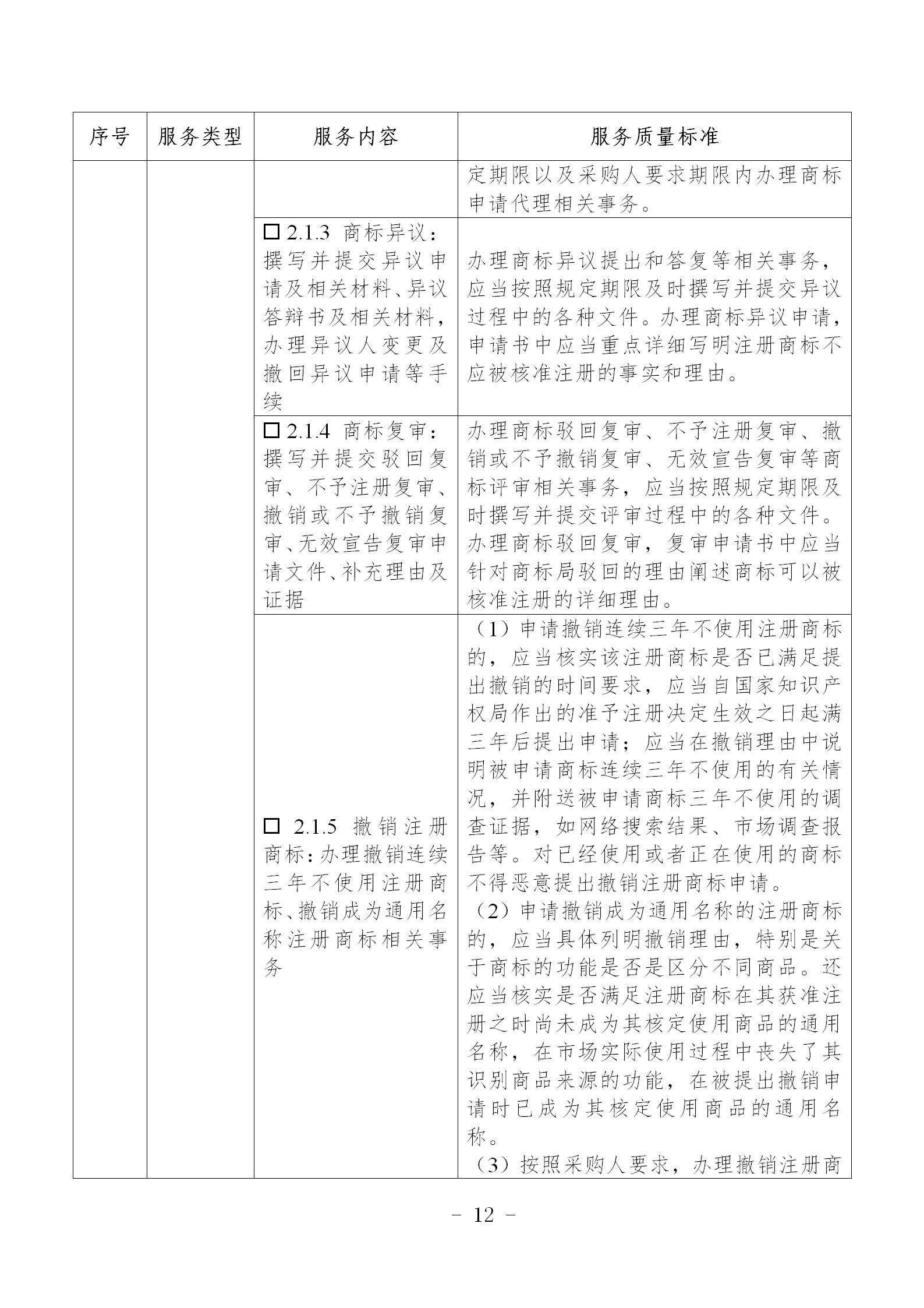 非正常專利申請，專利授權率、權利要求項數(shù)等作為履約考核參考標準！《專利商標代理服務政府采購需求標準（試行）》全文發(fā)布