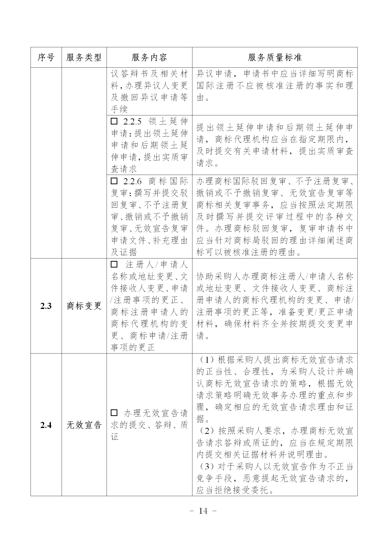 非正常專利申請，專利授權率、權利要求項數(shù)等作為履約考核參考標準！《專利商標代理服務政府采購需求標準（試行）》全文發(fā)布