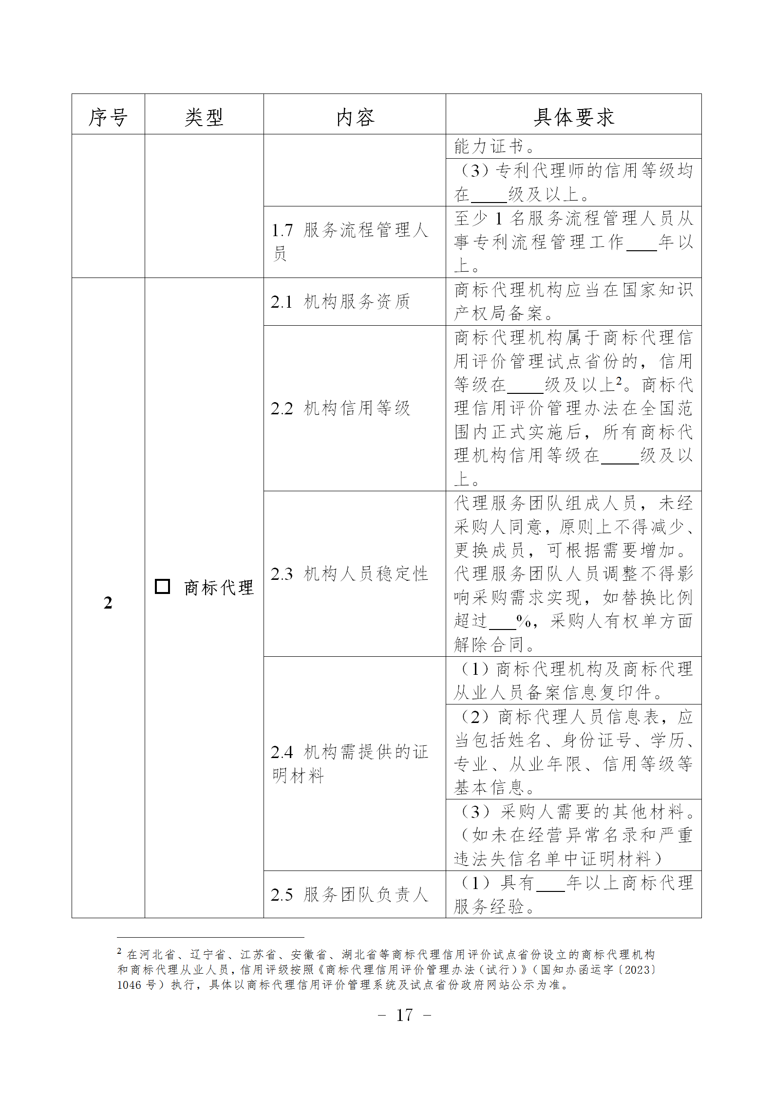 非正常專利申請，專利授權率、權利要求項數(shù)等作為履約考核參考標準！《專利商標代理服務政府采購需求標準（試行）》全文發(fā)布