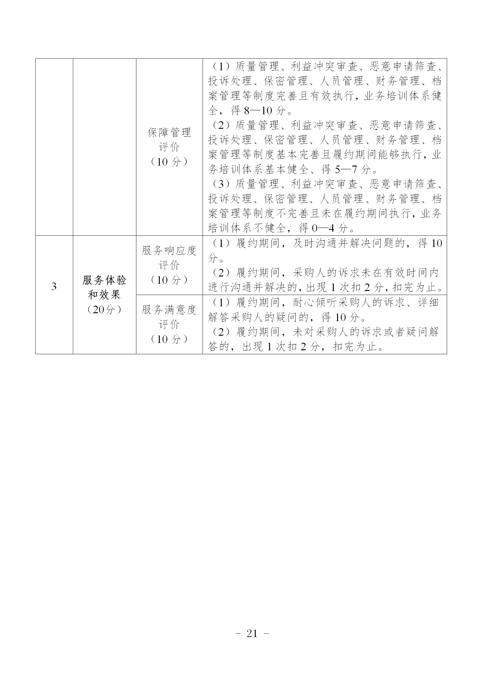 非正常專利申請，專利授權率、權利要求項數(shù)等作為履約考核參考標準！《專利商標代理服務政府采購需求標準（試行）》全文發(fā)布