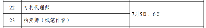 人社部：專利代理師考試、初中高級(jí)知識(shí)產(chǎn)權(quán)師考試時(shí)間公布！