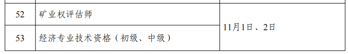 人社部：專利代理師考試、初中高級(jí)知識(shí)產(chǎn)權(quán)師考試時(shí)間公布！