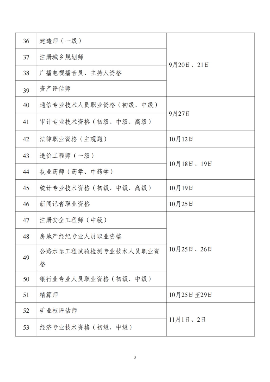 人社部：專利代理師考試、初中高級(jí)知識(shí)產(chǎn)權(quán)師考試時(shí)間公布！