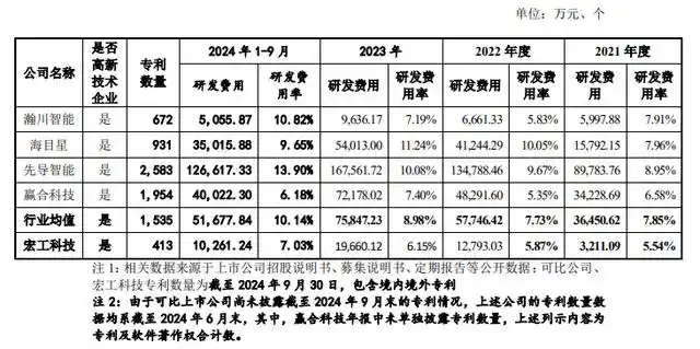 #晨報#河南出臺政策鼓勵“先使用后付費(fèi)”推動專利產(chǎn)業(yè)化；宋城演藝訴贛州江南宋城侵害商標(biāo)權(quán)，最高人民法院終審判決：不侵權(quán)