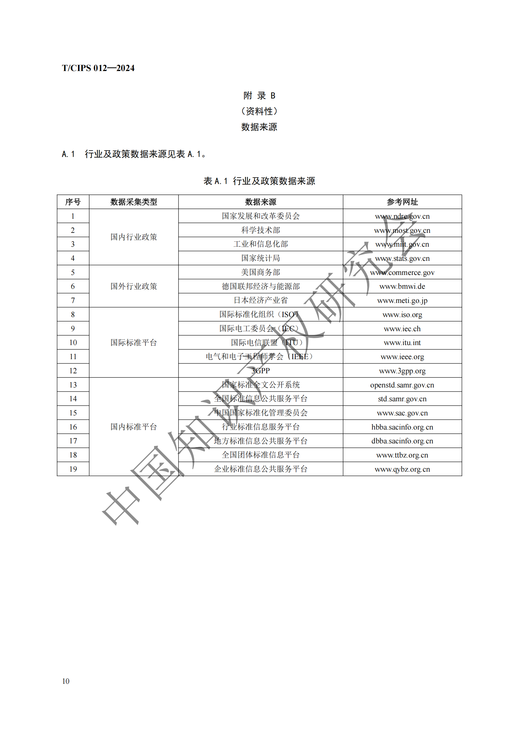 團(tuán)體標(biāo)準(zhǔn)《專利風(fēng)險(xiǎn)預(yù)警工作規(guī)范》全文發(fā)布！