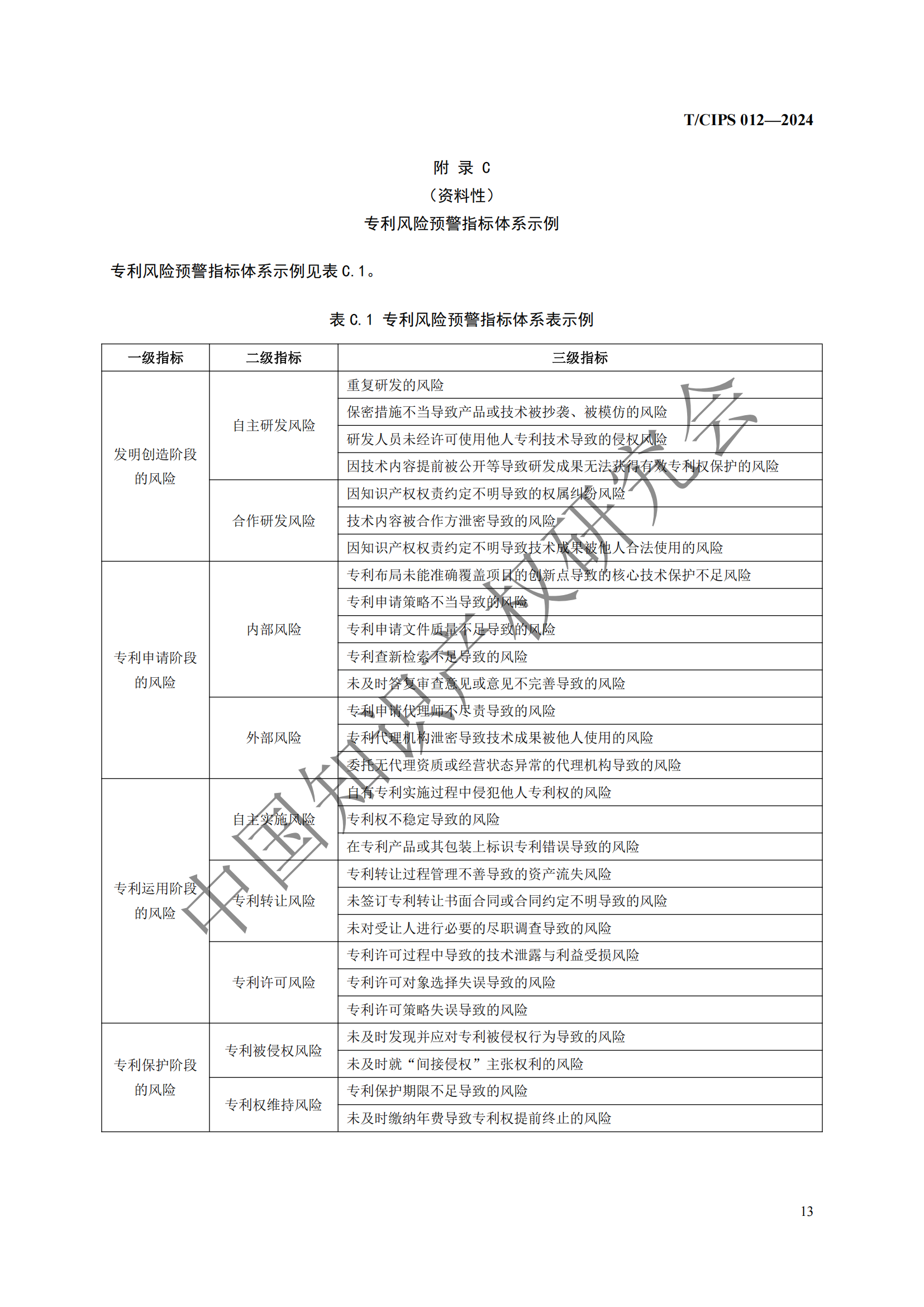 團(tuán)體標(biāo)準(zhǔn)《專利風(fēng)險(xiǎn)預(yù)警工作規(guī)范》全文發(fā)布！