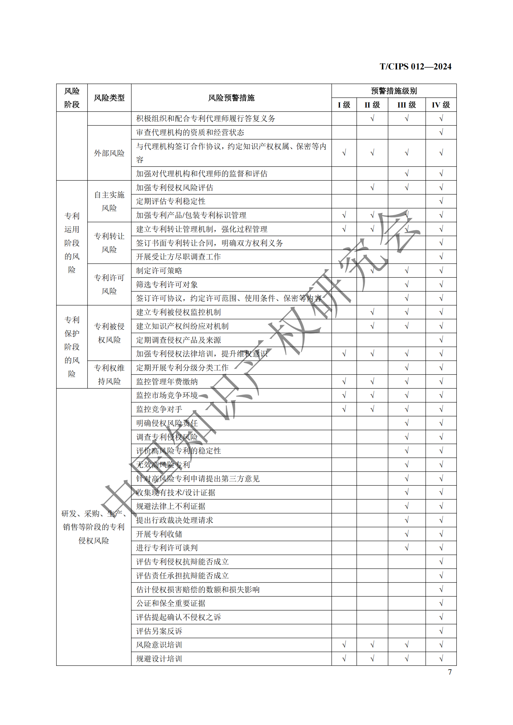 團(tuán)體標(biāo)準(zhǔn)《專利風(fēng)險(xiǎn)預(yù)警工作規(guī)范》全文發(fā)布！