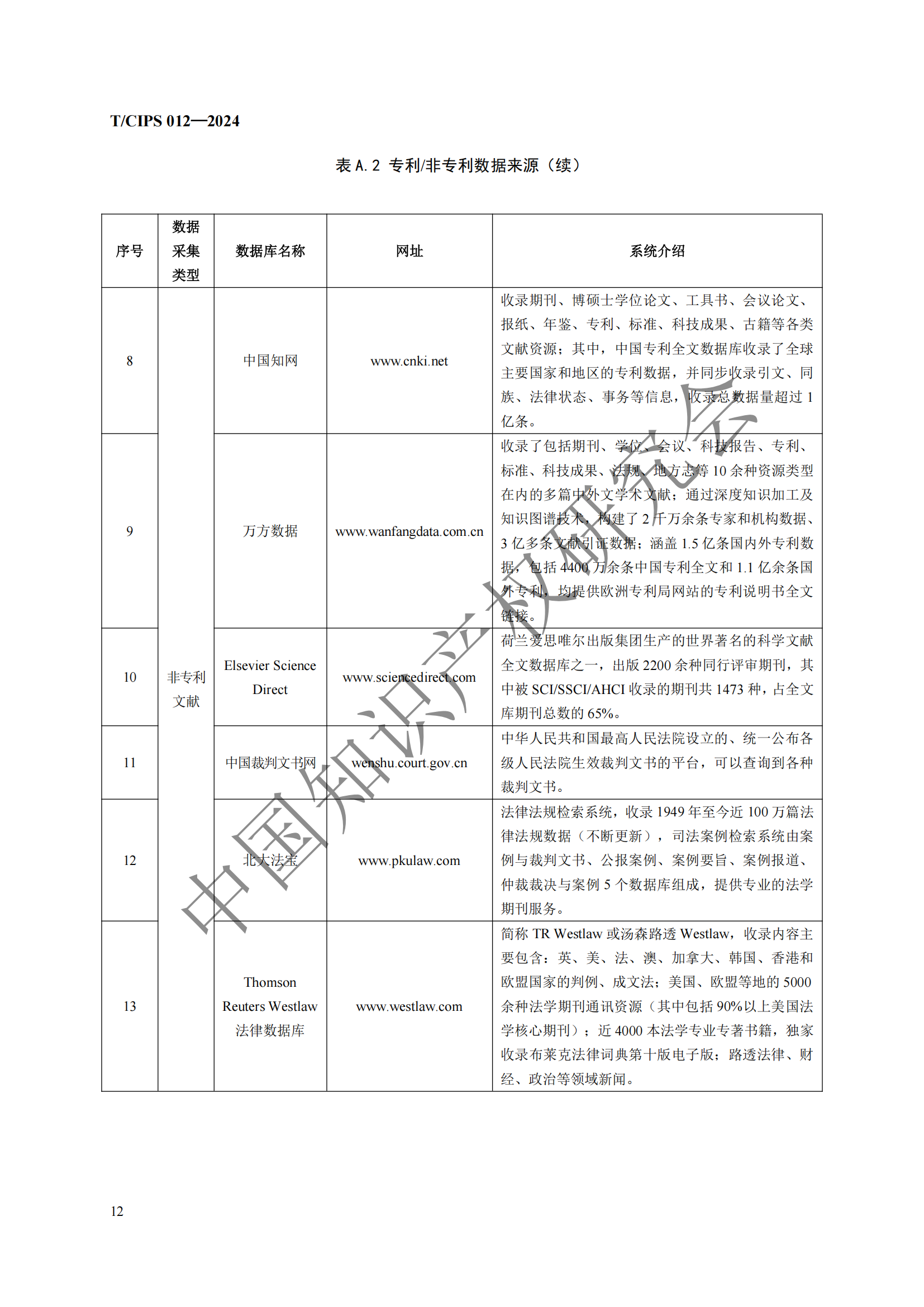 團(tuán)體標(biāo)準(zhǔn)《專利風(fēng)險(xiǎn)預(yù)警工作規(guī)范》全文發(fā)布！