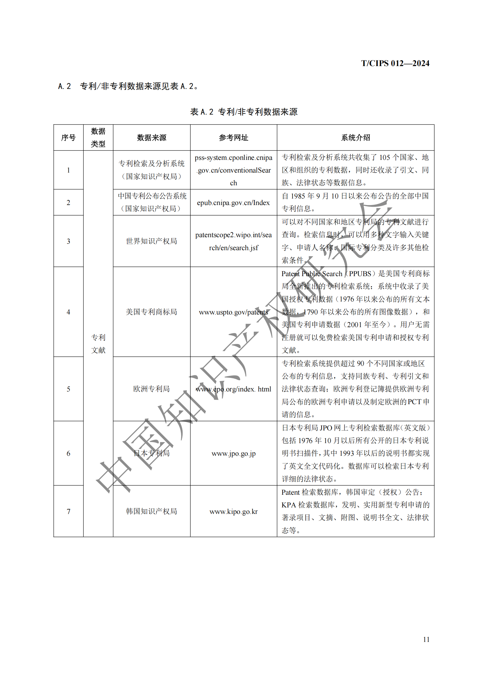 團(tuán)體標(biāo)準(zhǔn)《專利風(fēng)險(xiǎn)預(yù)警工作規(guī)范》全文發(fā)布！