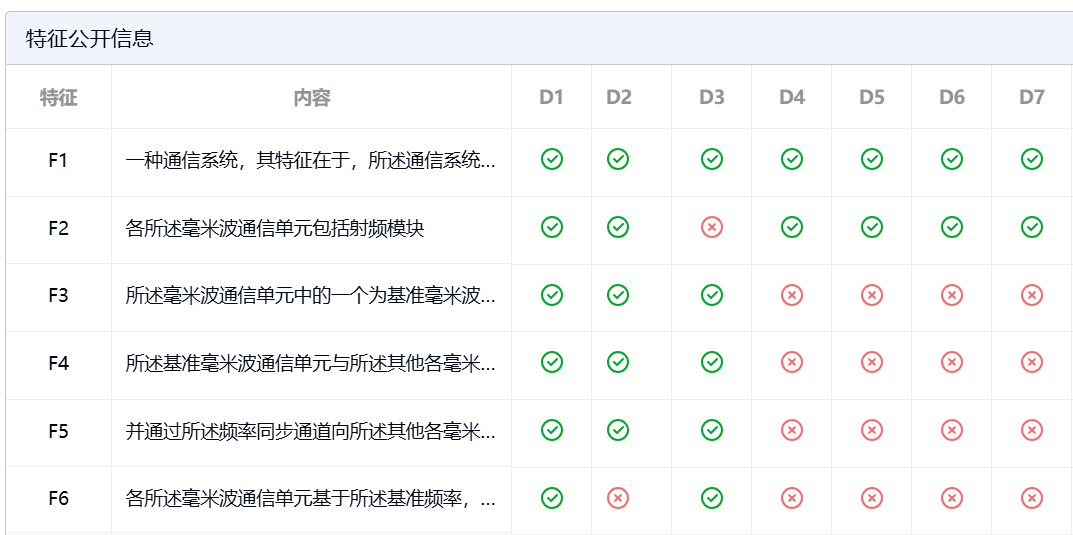 墨丘自主式專利檢索比對系統(tǒng)正式商用，大模型技術(shù)在知識產(chǎn)權(quán)領(lǐng)域的應(yīng)用取得重大突破