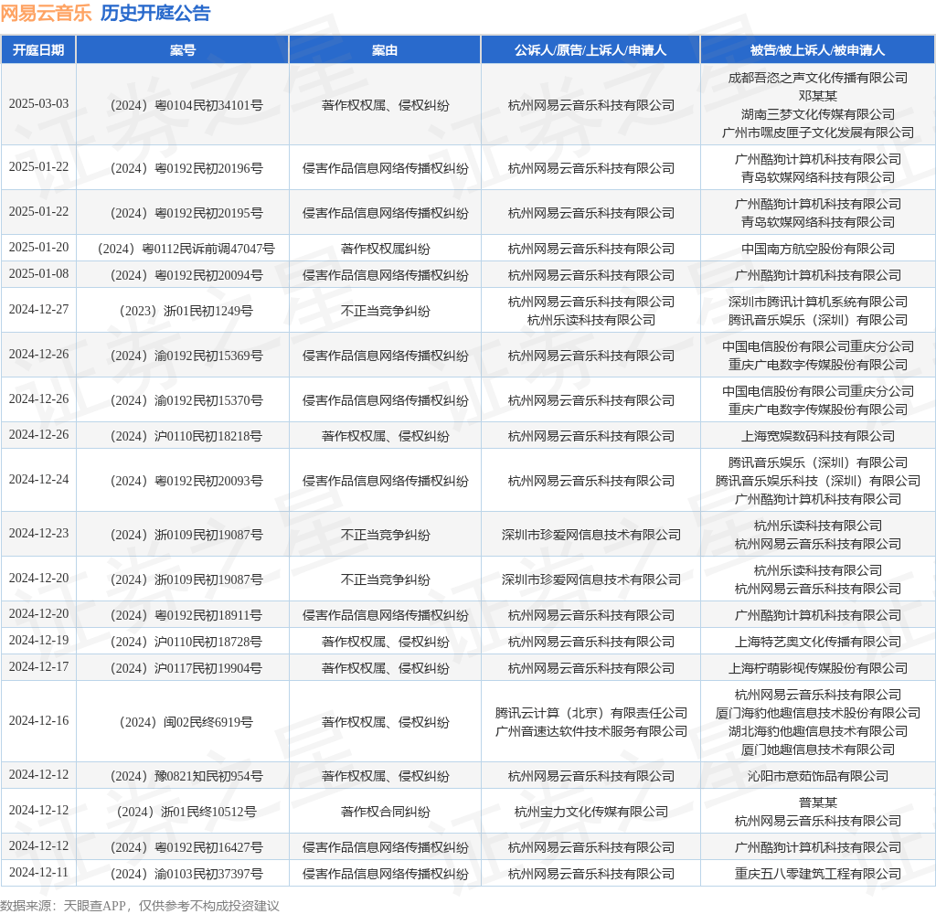 #晨報(bào)#哈藥股份緊急聲明！“瀉立停”商標(biāo)正常使用，產(chǎn)品正常銷(xiāo)售；代理師協(xié)會(huì)發(fā)布《專(zhuān)利代理服務(wù)指南》