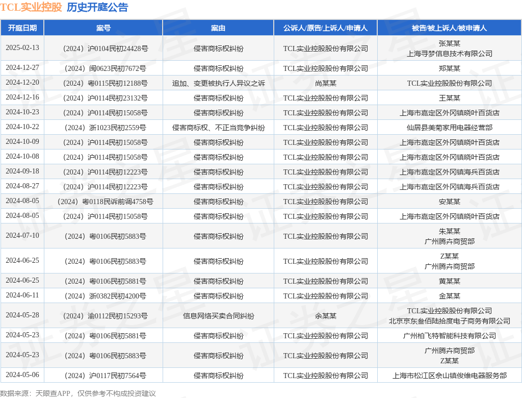 #晨報#國知局：推動建立以質(zhì)量為導向的專利代理等服務(wù)招標機制；松下與小米簽訂通信專利交叉授權(quán)協(xié)議