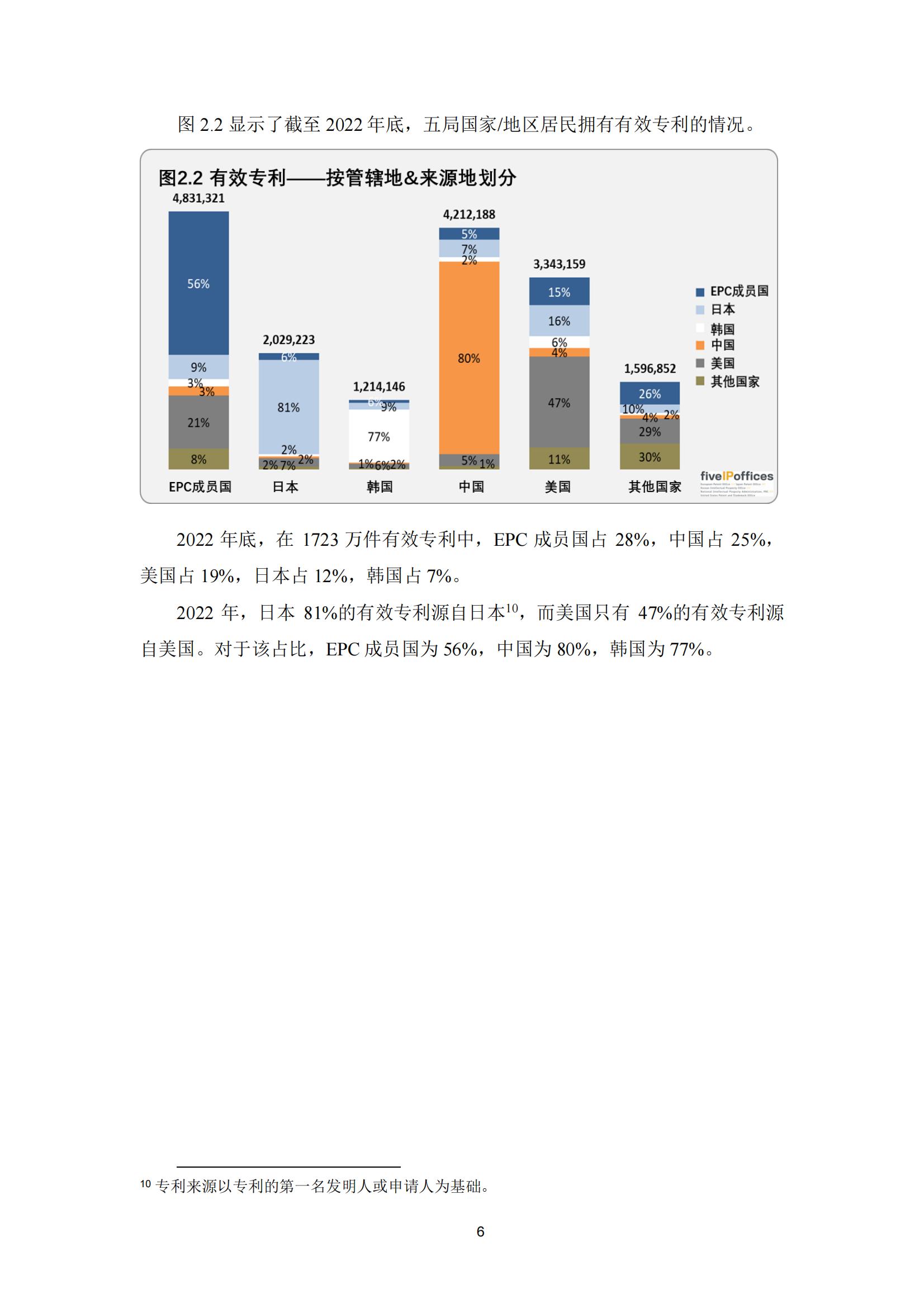 國知局：《2023年世界五大知識產(chǎn)權局統(tǒng)計報告》（中英文版）