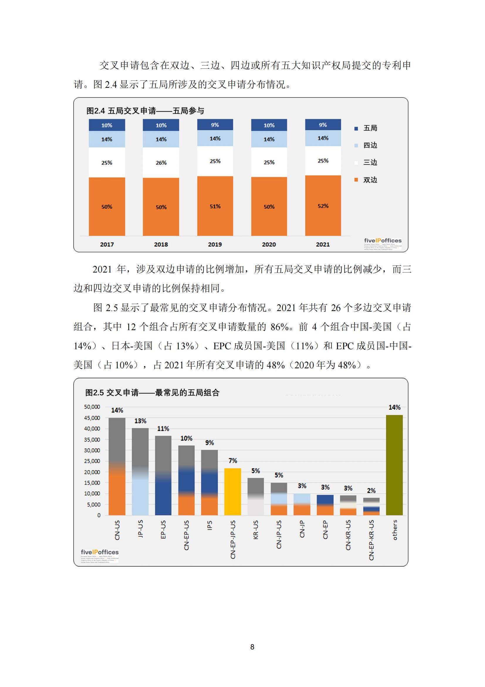 國知局：《2023年世界五大知識產(chǎn)權局統(tǒng)計報告》（中英文版）