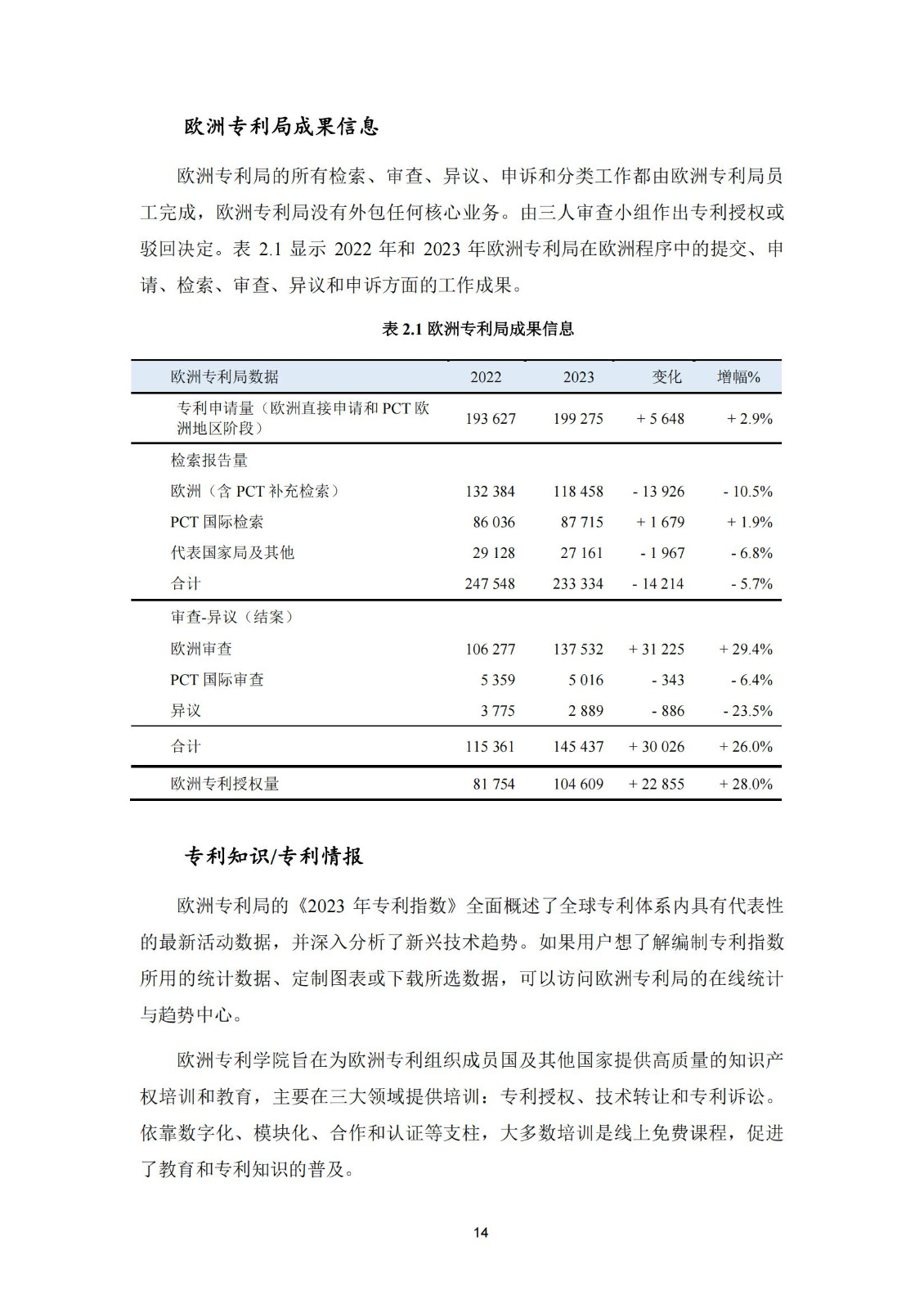 國知局：《2023年世界五大知識產(chǎn)權局統(tǒng)計報告》（中英文版）