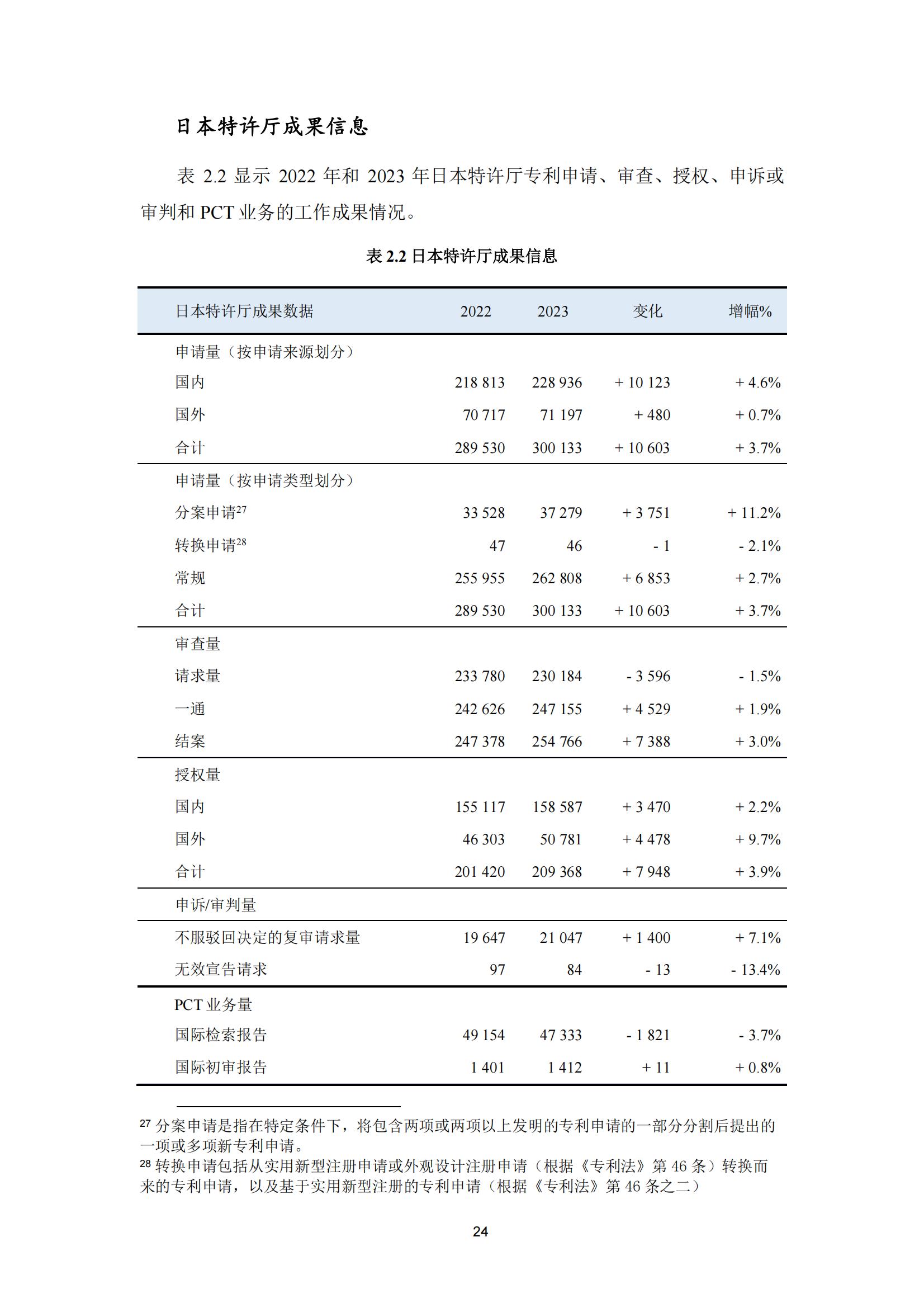 國知局：《2023年世界五大知識產(chǎn)權局統(tǒng)計報告》（中英文版）