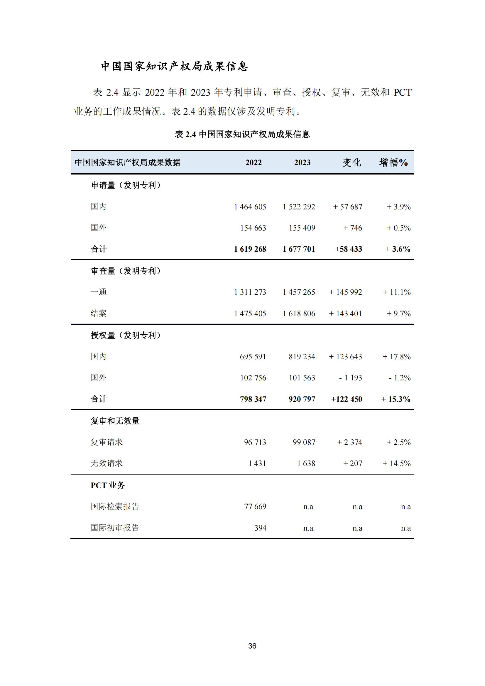 國知局：《2023年世界五大知識產(chǎn)權局統(tǒng)計報告》（中英文版）