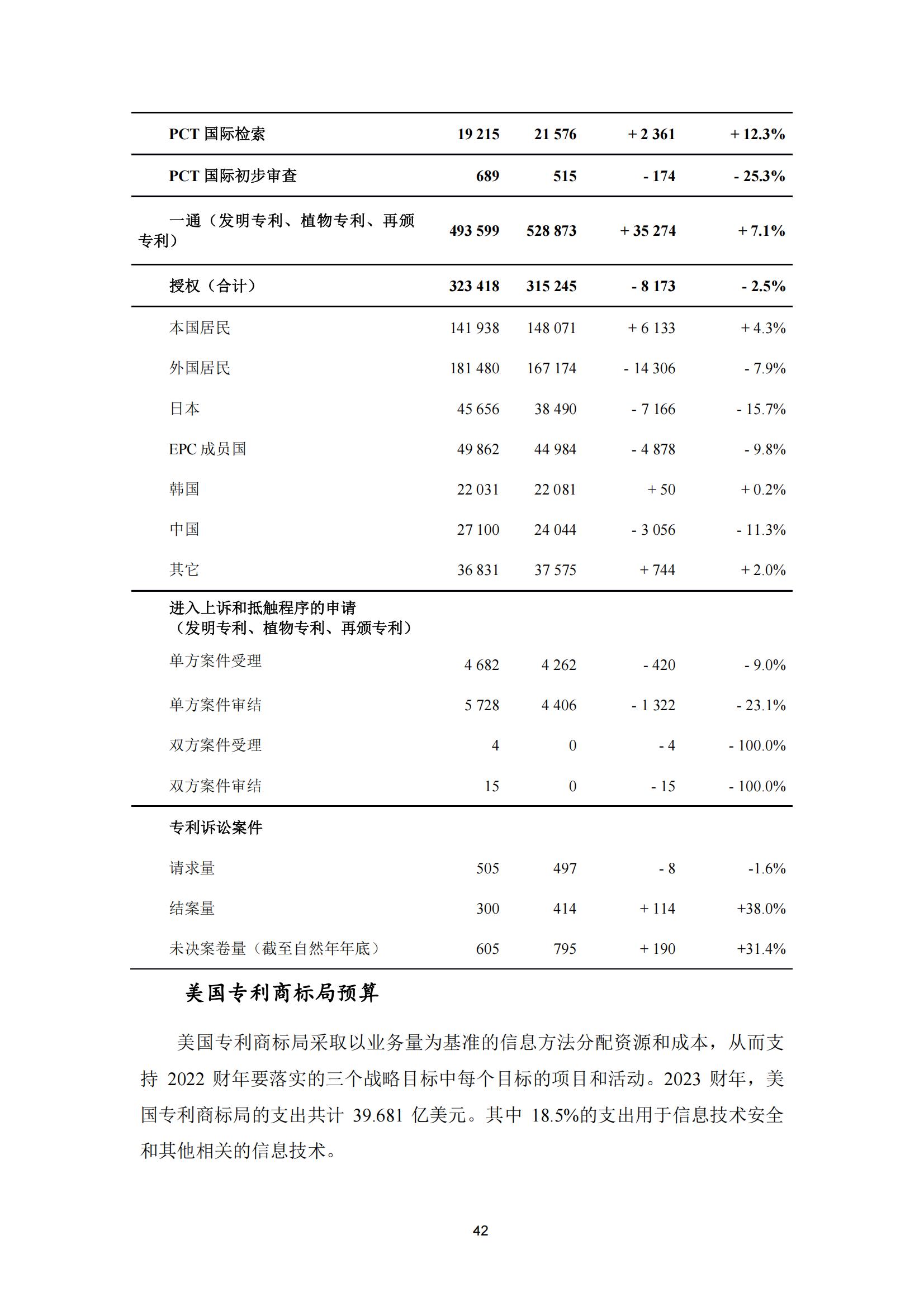 國知局：《2023年世界五大知識產(chǎn)權局統(tǒng)計報告》（中英文版）