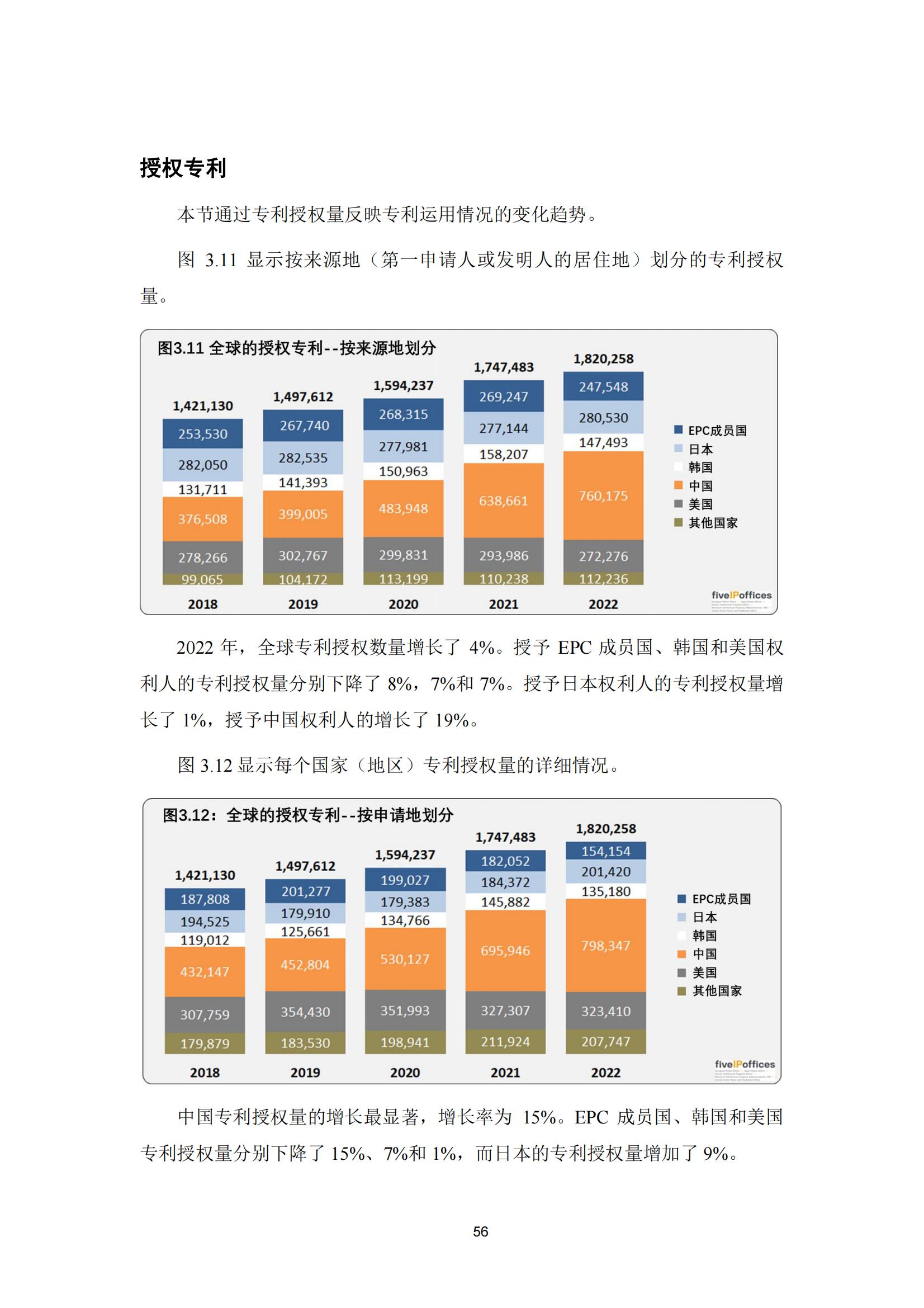 國知局：《2023年世界五大知識產(chǎn)權局統(tǒng)計報告》（中英文版）