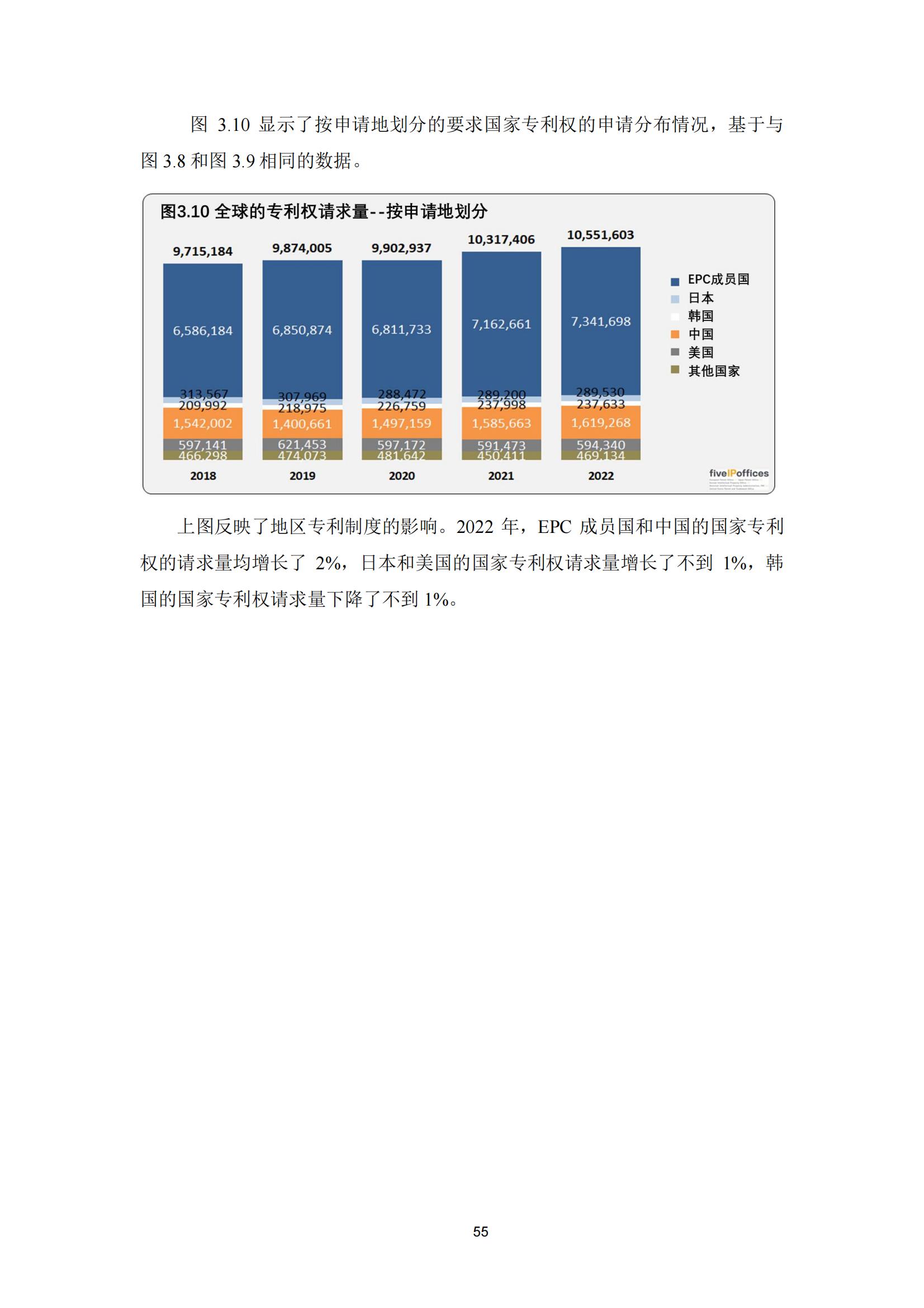 國知局：《2023年世界五大知識產(chǎn)權局統(tǒng)計報告》（中英文版）