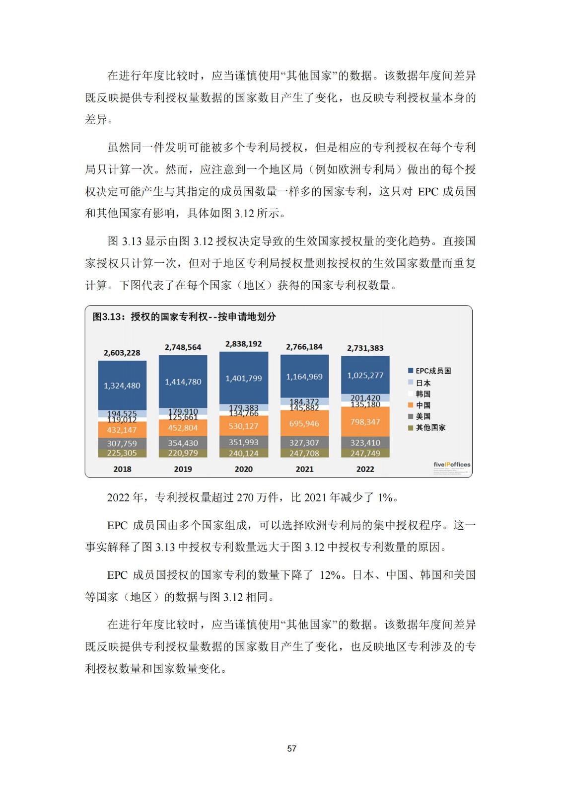 國知局：《2023年世界五大知識產(chǎn)權局統(tǒng)計報告》（中英文版）