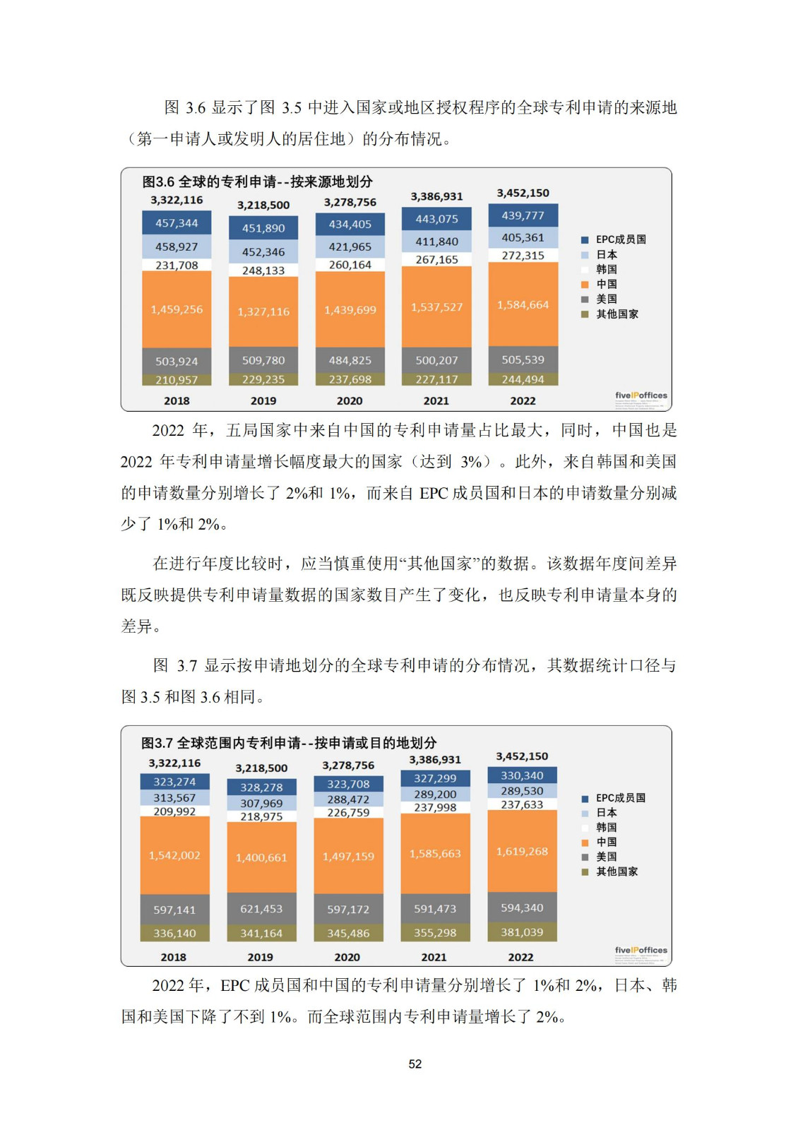 國知局：《2023年世界五大知識產(chǎn)權局統(tǒng)計報告》（中英文版）