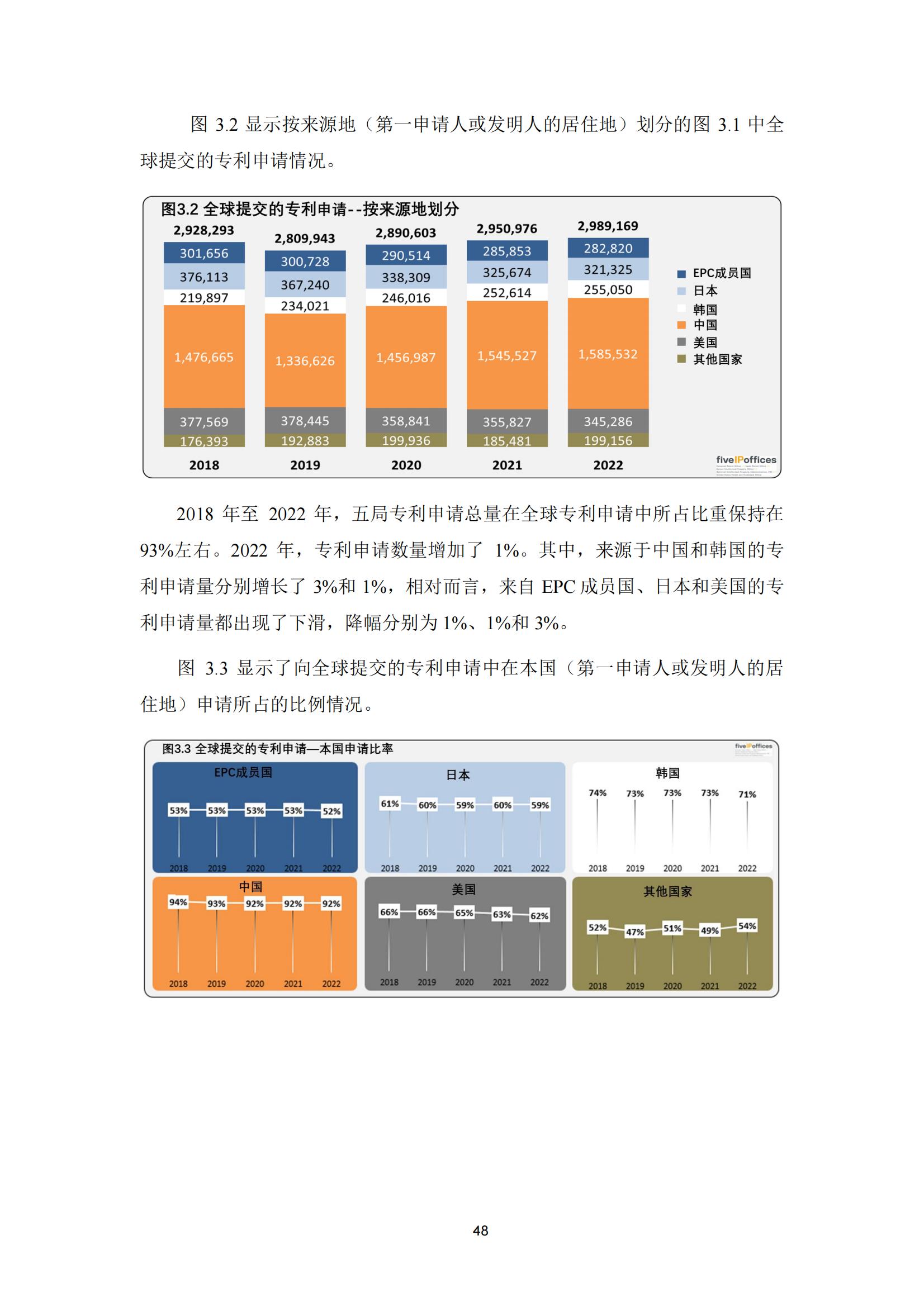 國知局：《2023年世界五大知識產(chǎn)權局統(tǒng)計報告》（中英文版）