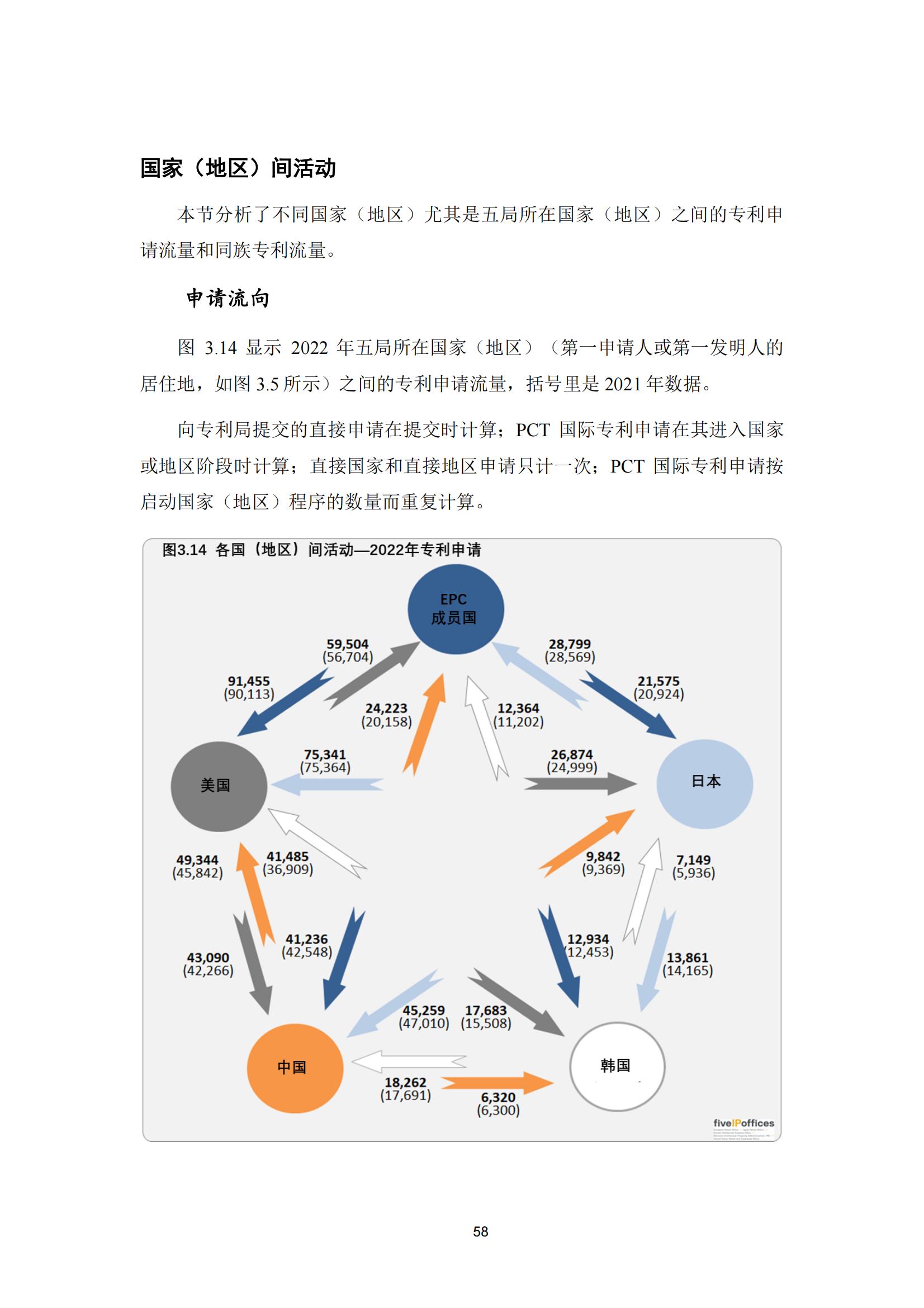 國知局：《2023年世界五大知識產(chǎn)權局統(tǒng)計報告》（中英文版）