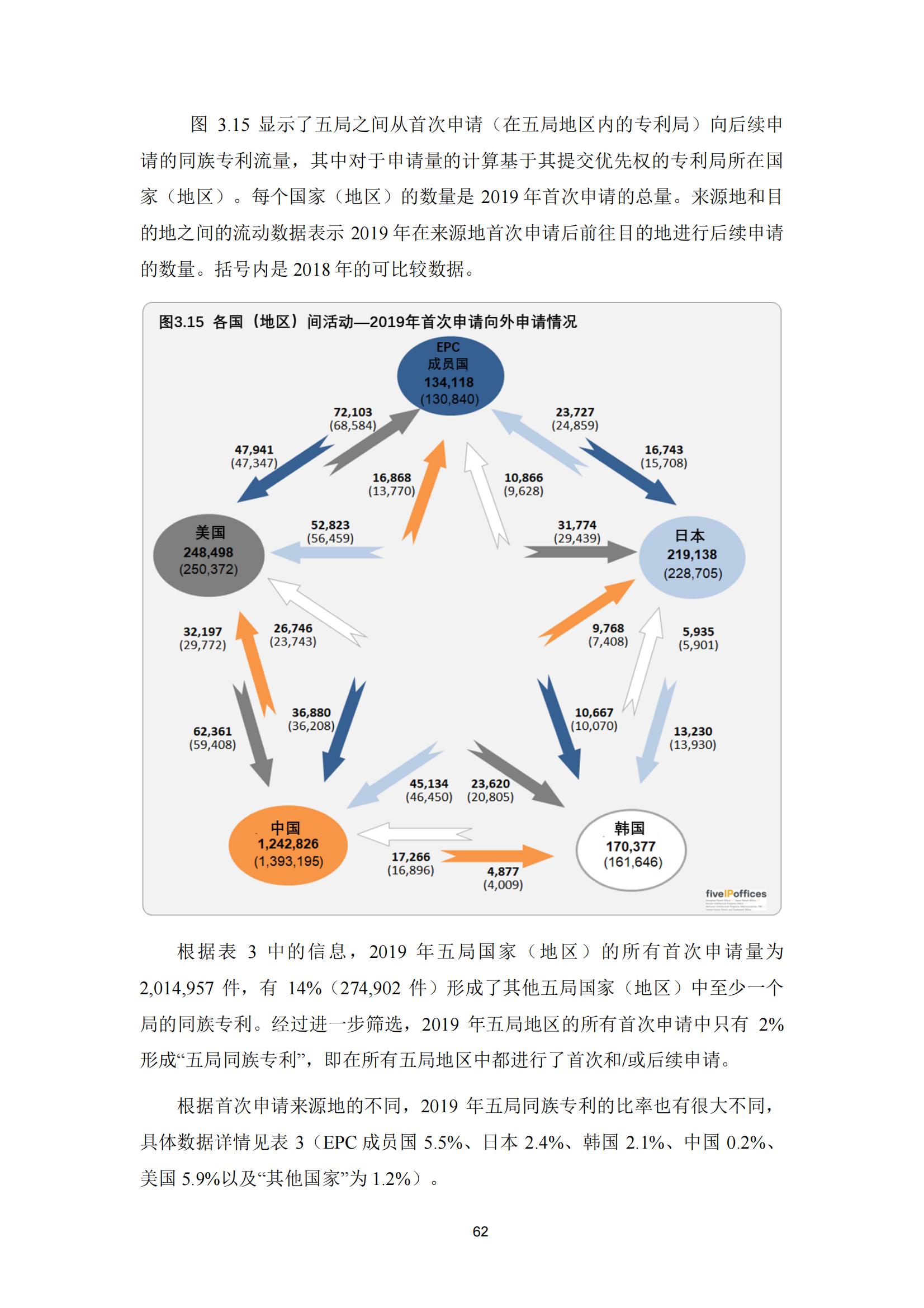 國知局：《2023年世界五大知識產(chǎn)權局統(tǒng)計報告》（中英文版）