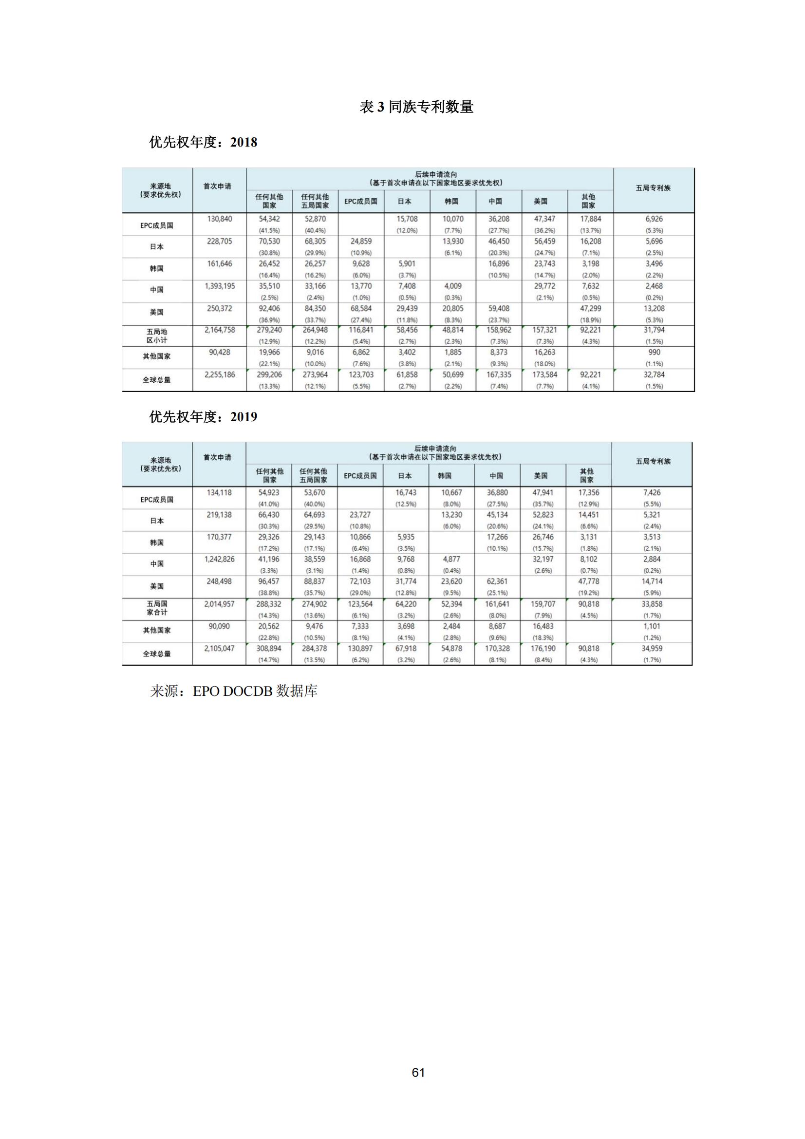 國知局：《2023年世界五大知識產(chǎn)權局統(tǒng)計報告》（中英文版）