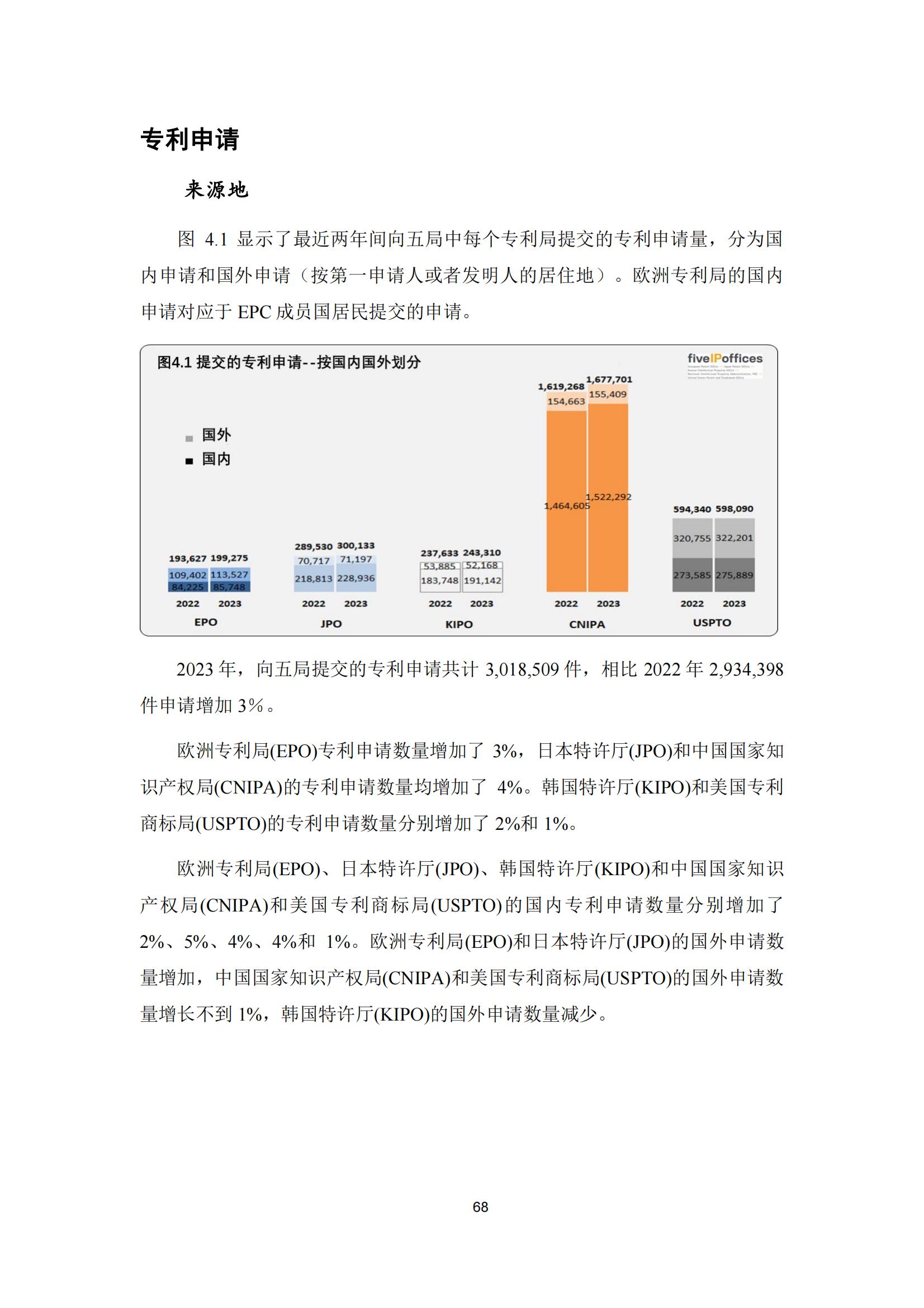 國知局：《2023年世界五大知識產(chǎn)權局統(tǒng)計報告》（中英文版）