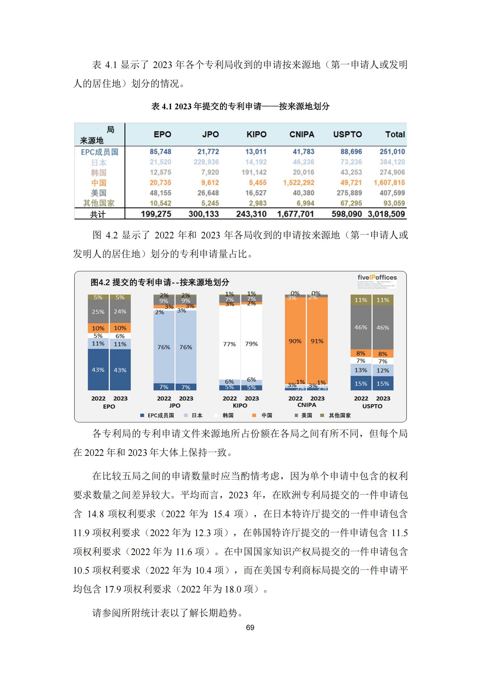 國知局：《2023年世界五大知識產(chǎn)權局統(tǒng)計報告》（中英文版）