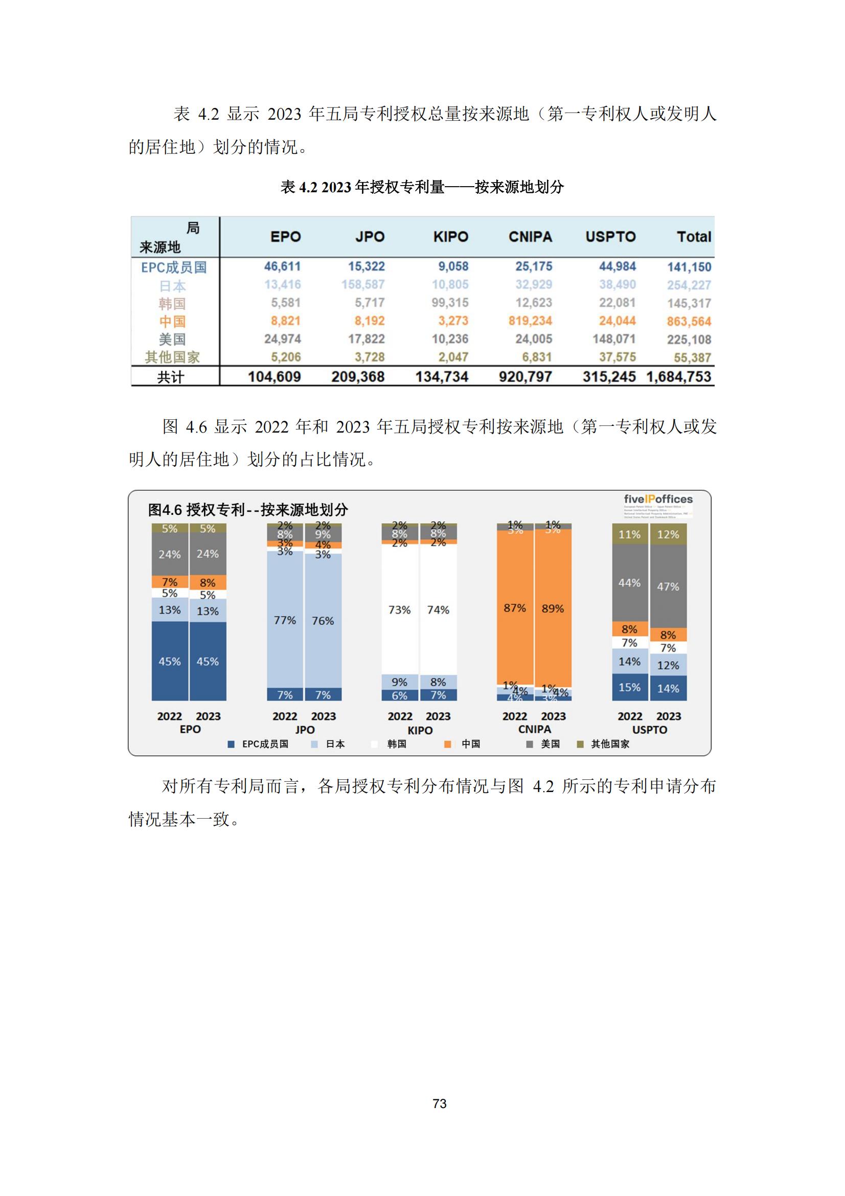 國知局：《2023年世界五大知識產(chǎn)權局統(tǒng)計報告》（中英文版）