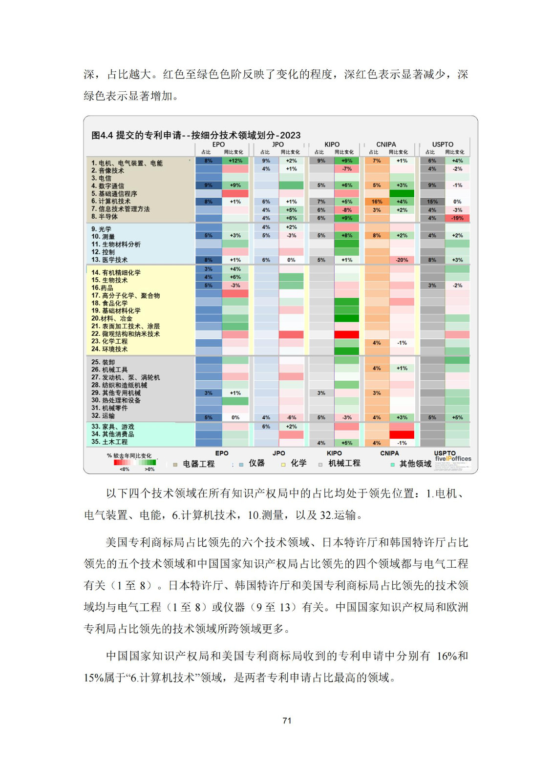 國知局：《2023年世界五大知識產(chǎn)權局統(tǒng)計報告》（中英文版）