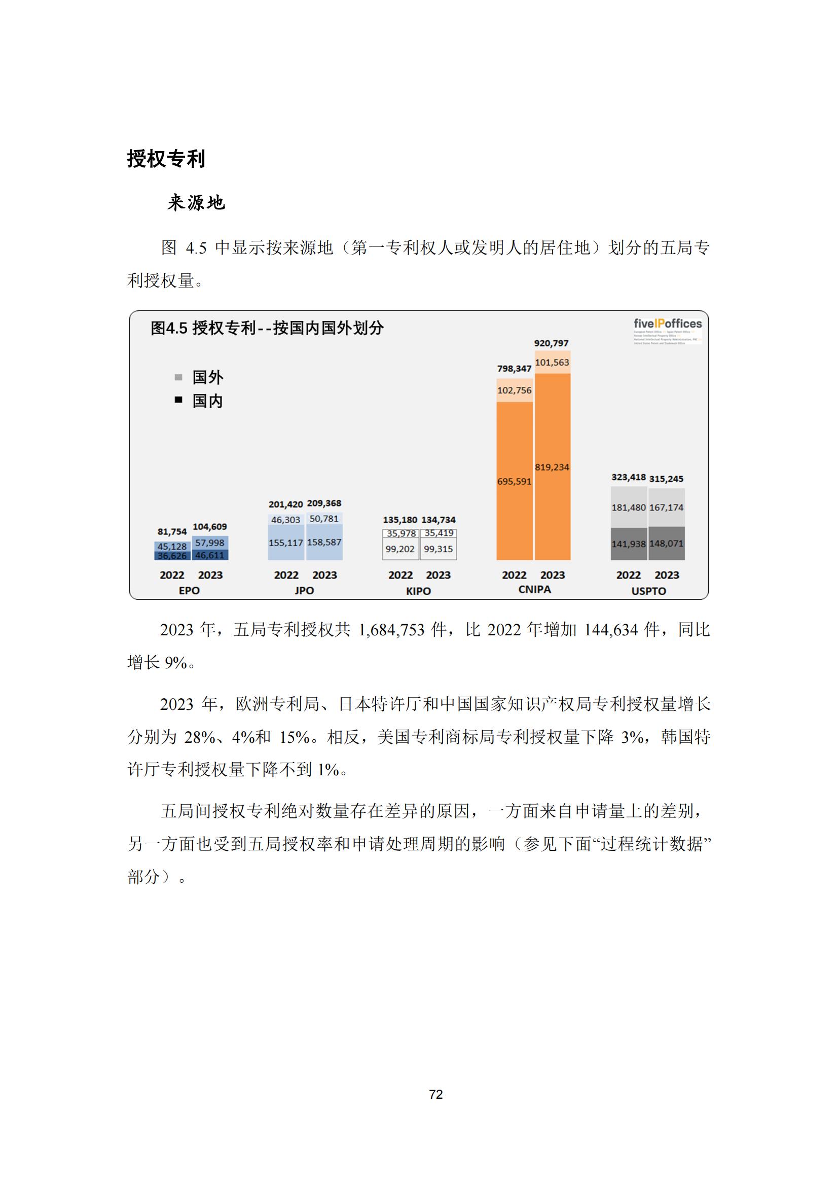 國知局：《2023年世界五大知識產(chǎn)權局統(tǒng)計報告》（中英文版）