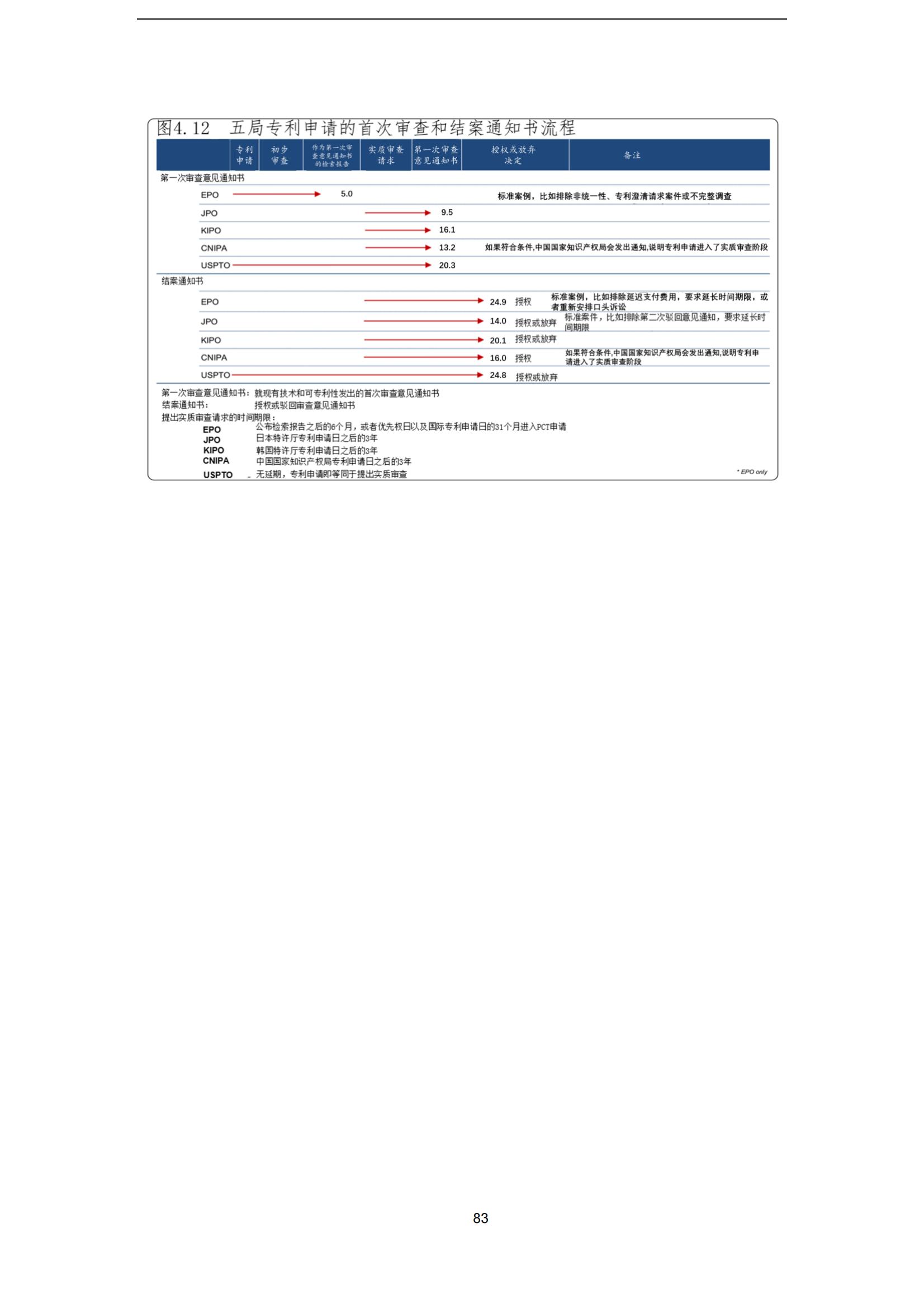 國知局：《2023年世界五大知識產(chǎn)權局統(tǒng)計報告》（中英文版）