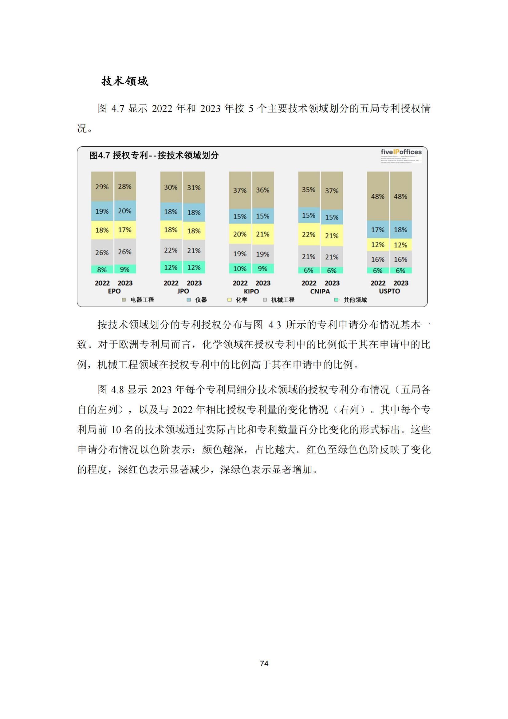 國知局：《2023年世界五大知識產(chǎn)權局統(tǒng)計報告》（中英文版）