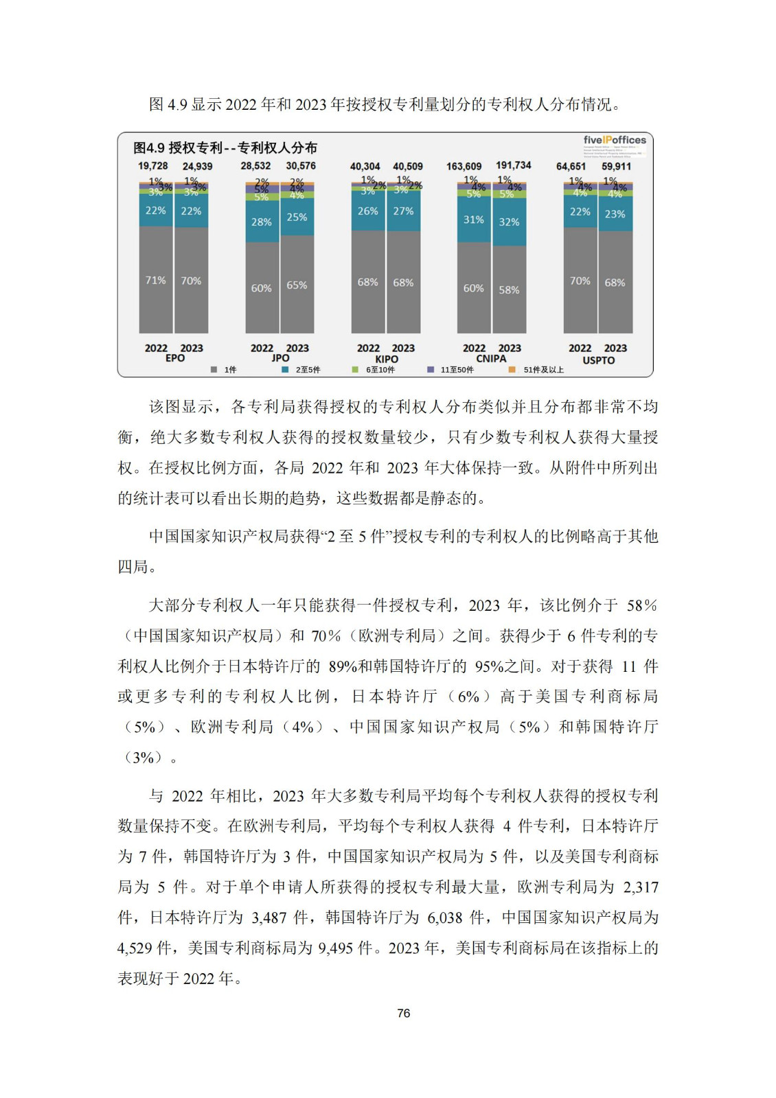 國知局：《2023年世界五大知識產(chǎn)權局統(tǒng)計報告》（中英文版）