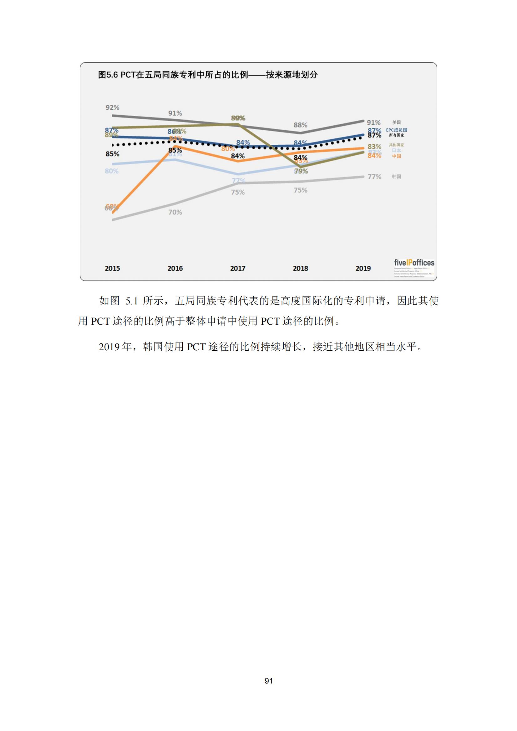 國知局：《2023年世界五大知識產(chǎn)權局統(tǒng)計報告》（中英文版）