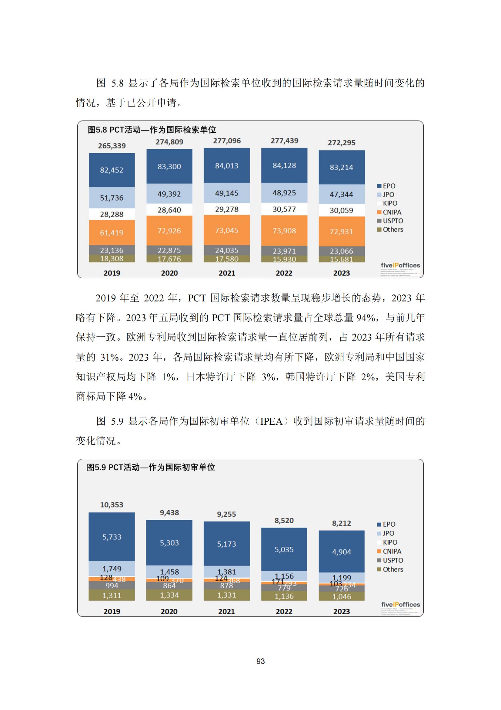 國知局：《2023年世界五大知識產(chǎn)權局統(tǒng)計報告》（中英文版）