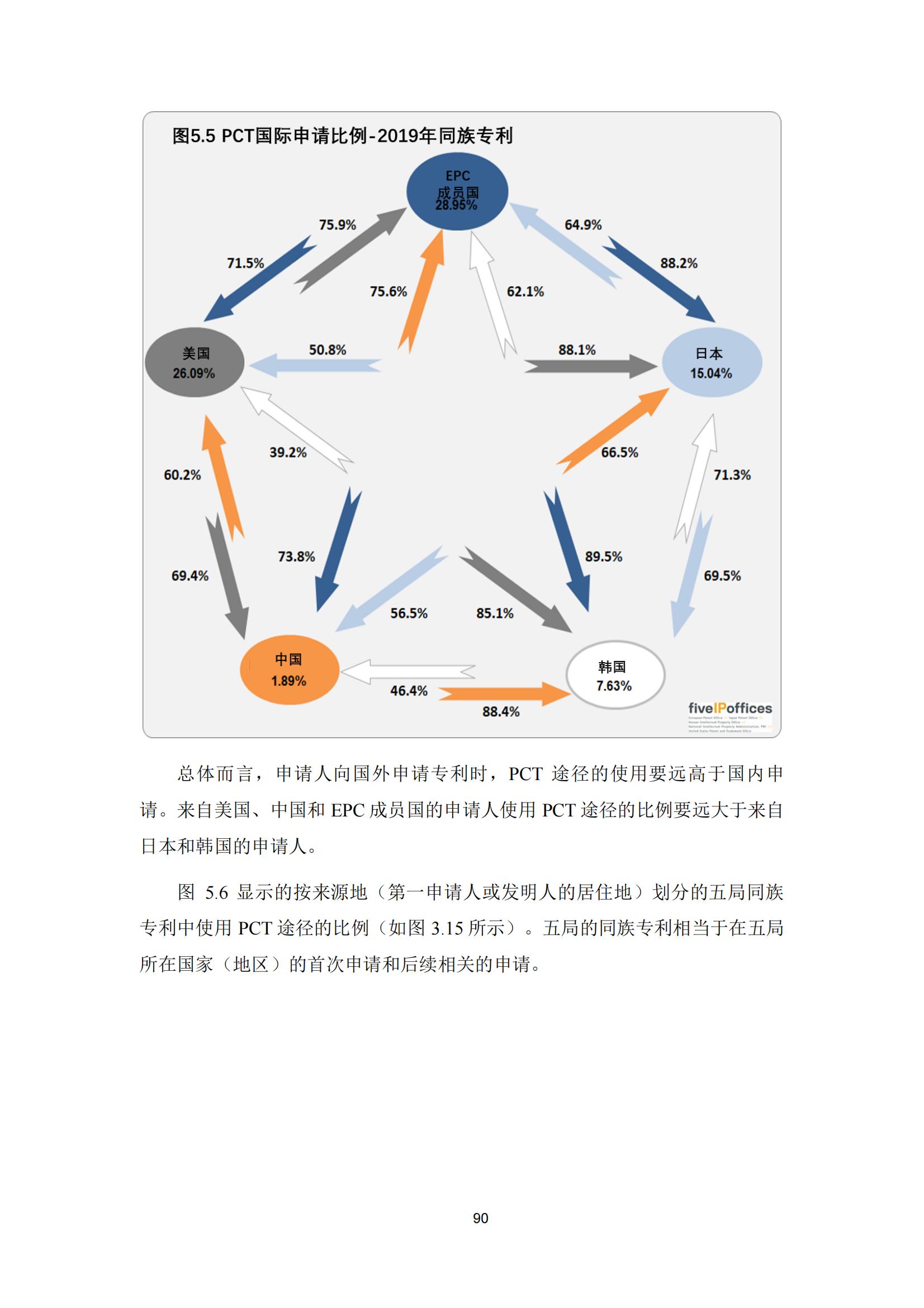 國知局：《2023年世界五大知識產(chǎn)權局統(tǒng)計報告》（中英文版）