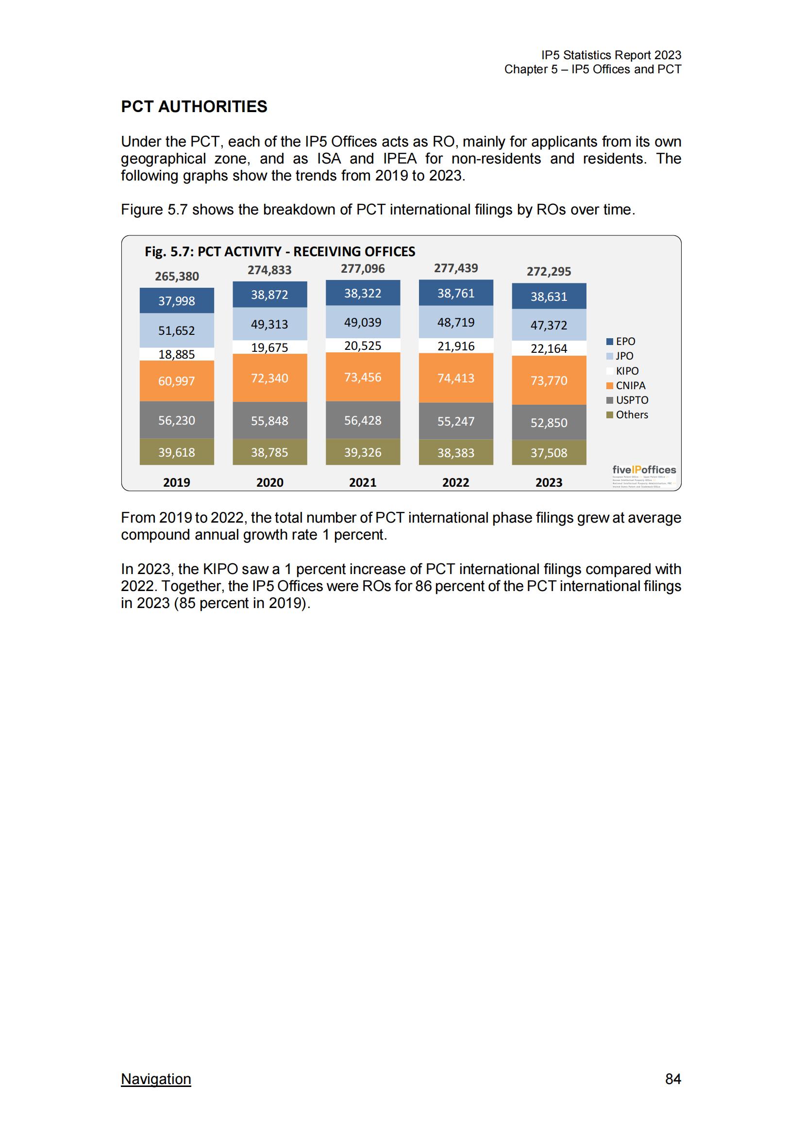 國知局：《2023年世界五大知識產(chǎn)權局統(tǒng)計報告》（中英文版）