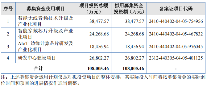 7年四闖IPO，杰理科技核心人員商業(yè)秘密糾紛案再引關注