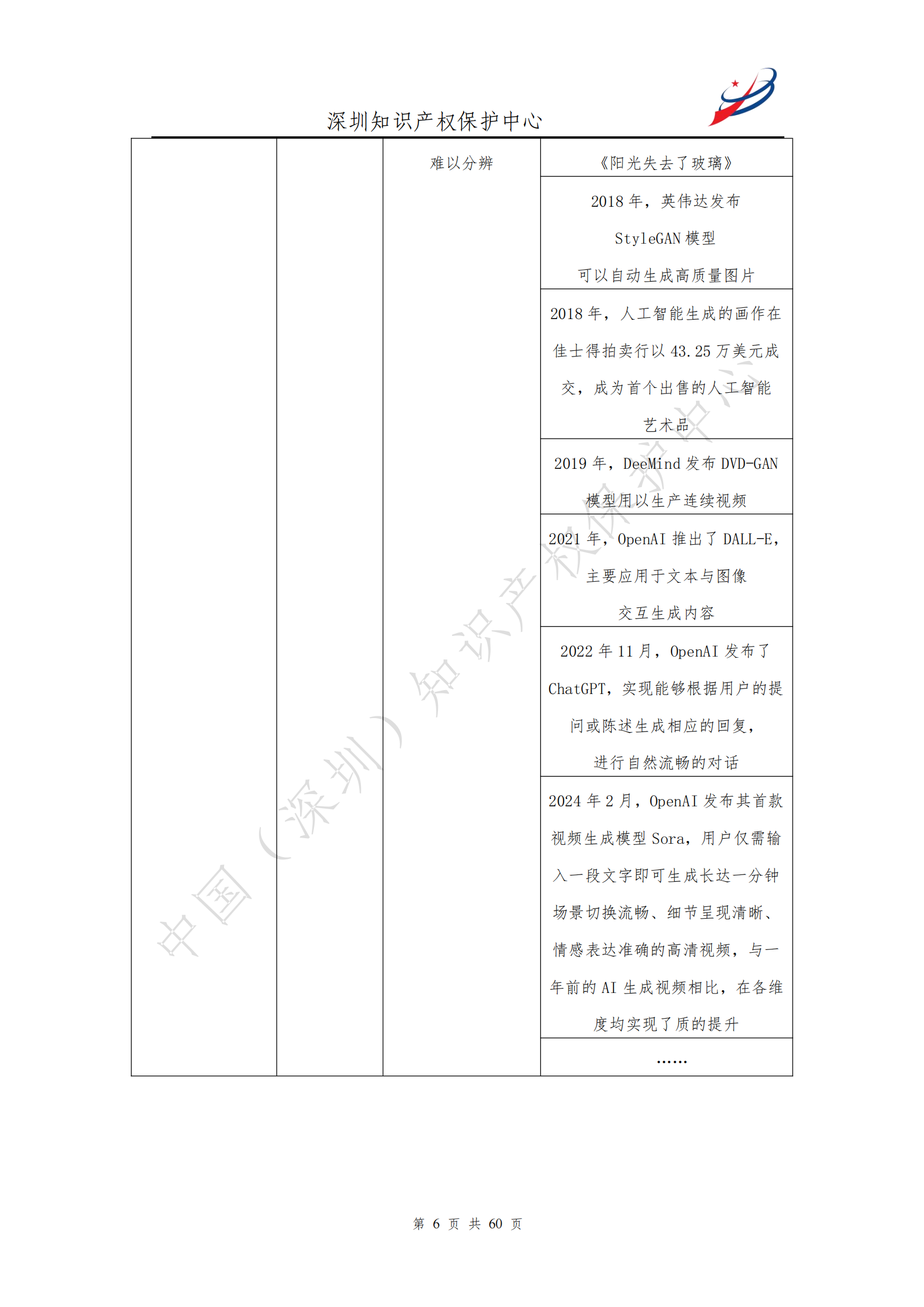 《人工智能生產內容（AIGC）作品版權認定分析報告》| 附全文